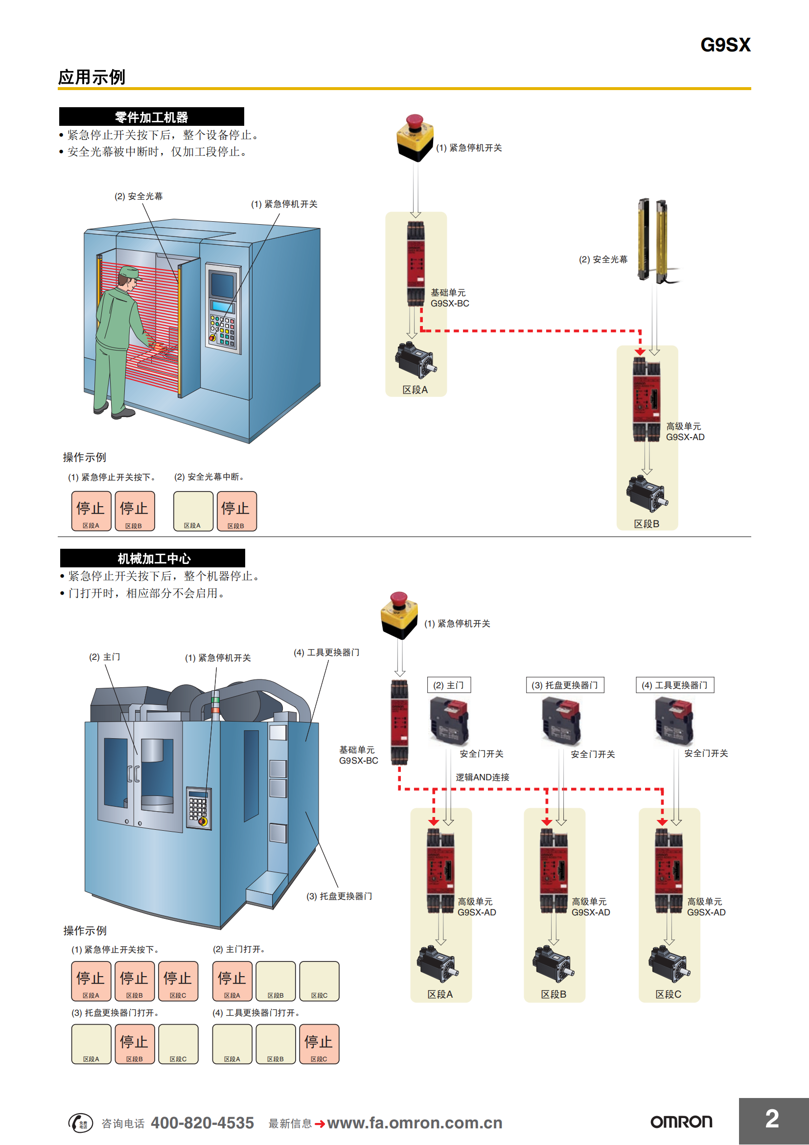 G9SX撓性安全單元樣本_01.png