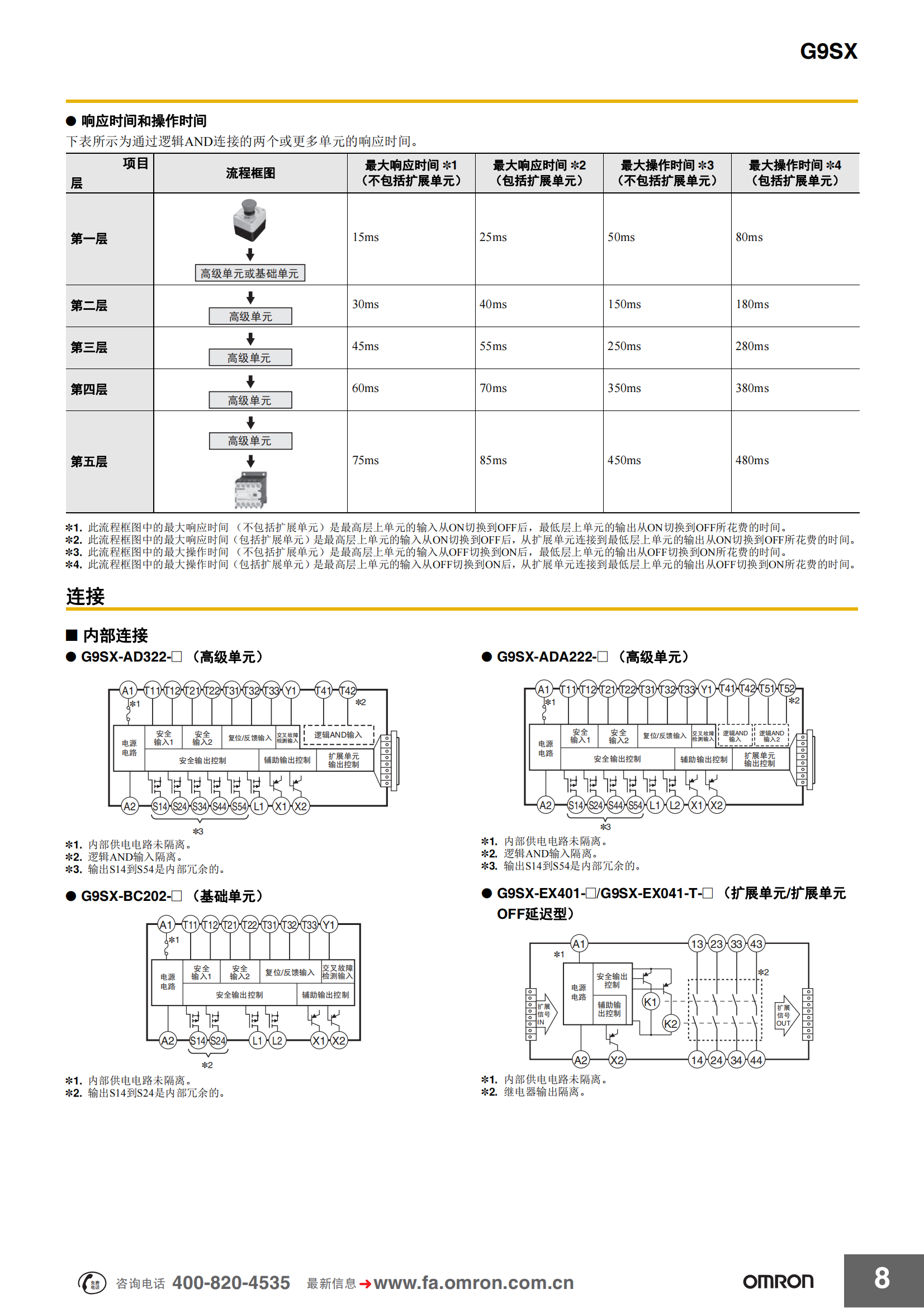 G9SX撓性安全單元樣本_07.png