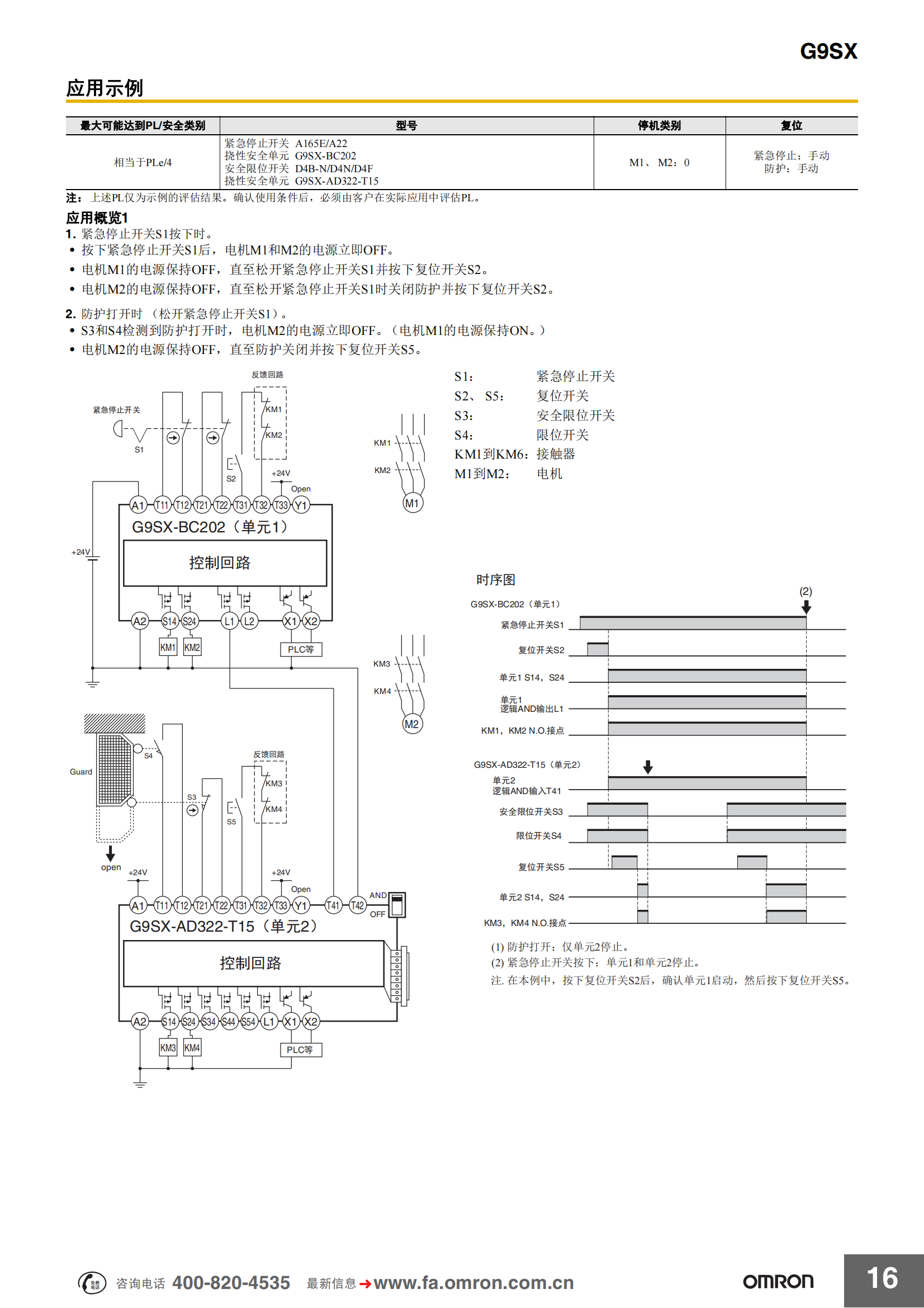 G9SX撓性安全單元樣本_15.png