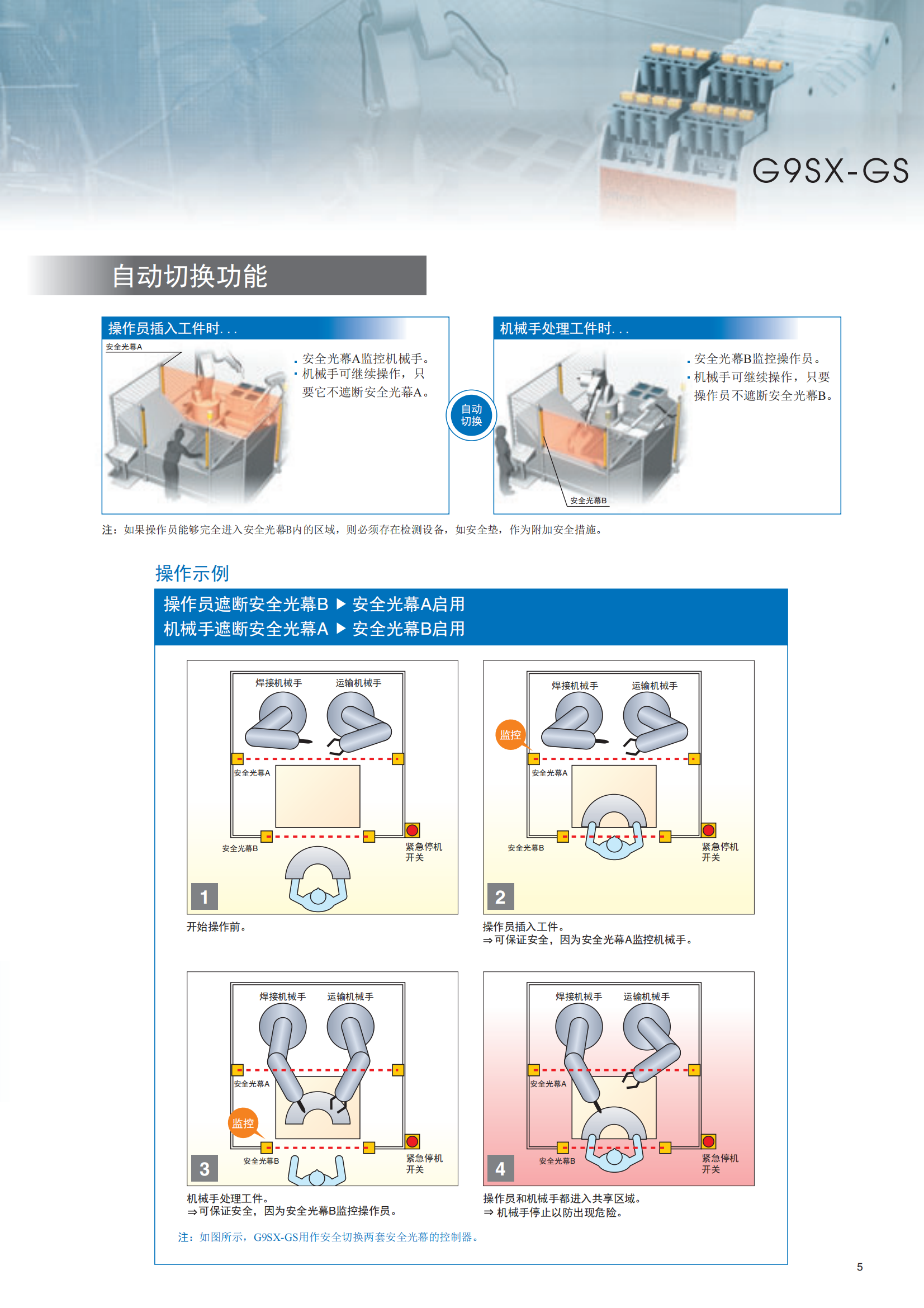 G9SX-GS.安全防護型開關(guān)單元樣本_04.png