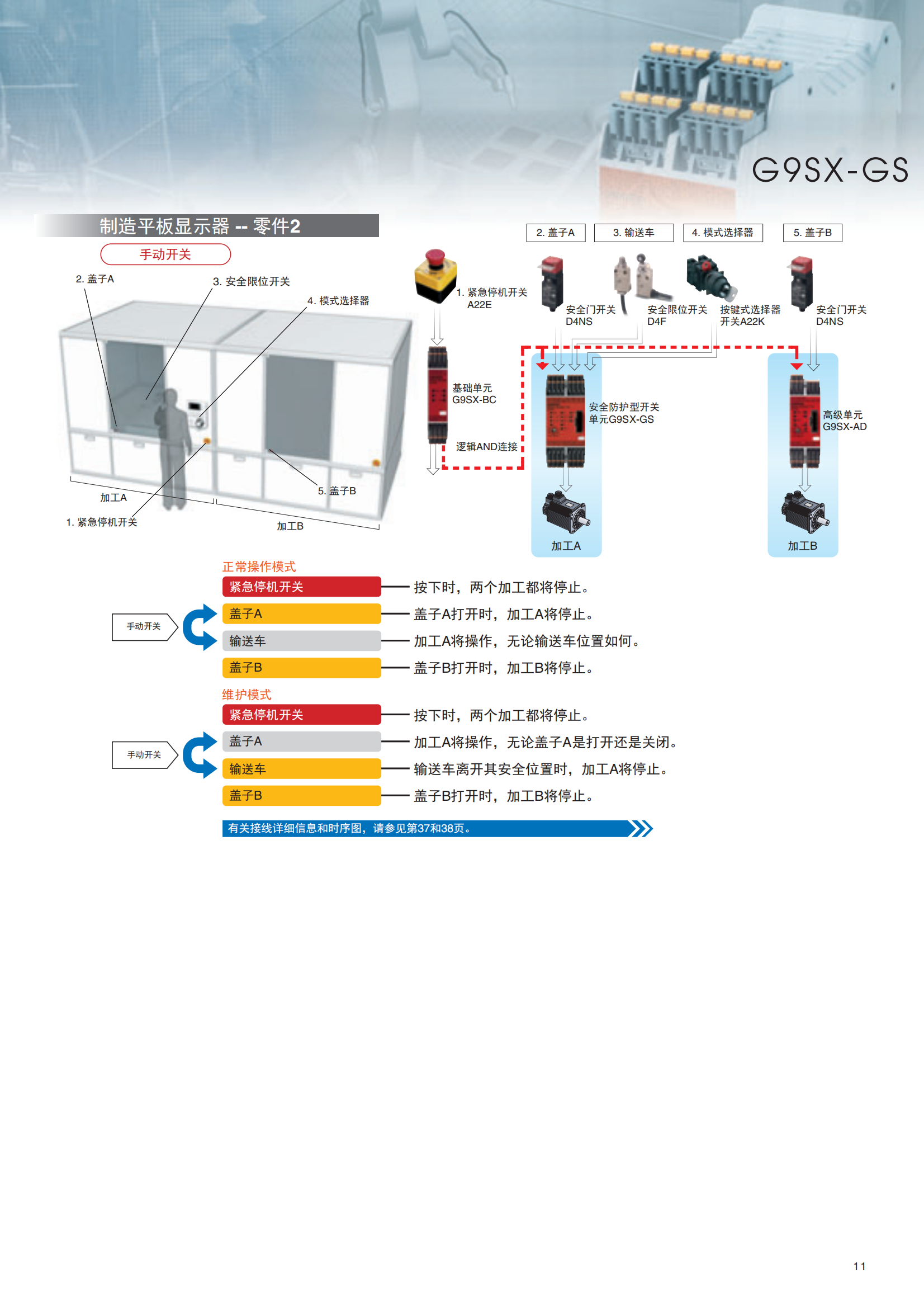 G9SX-GS.安全防護型開關(guān)單元樣本_10.png