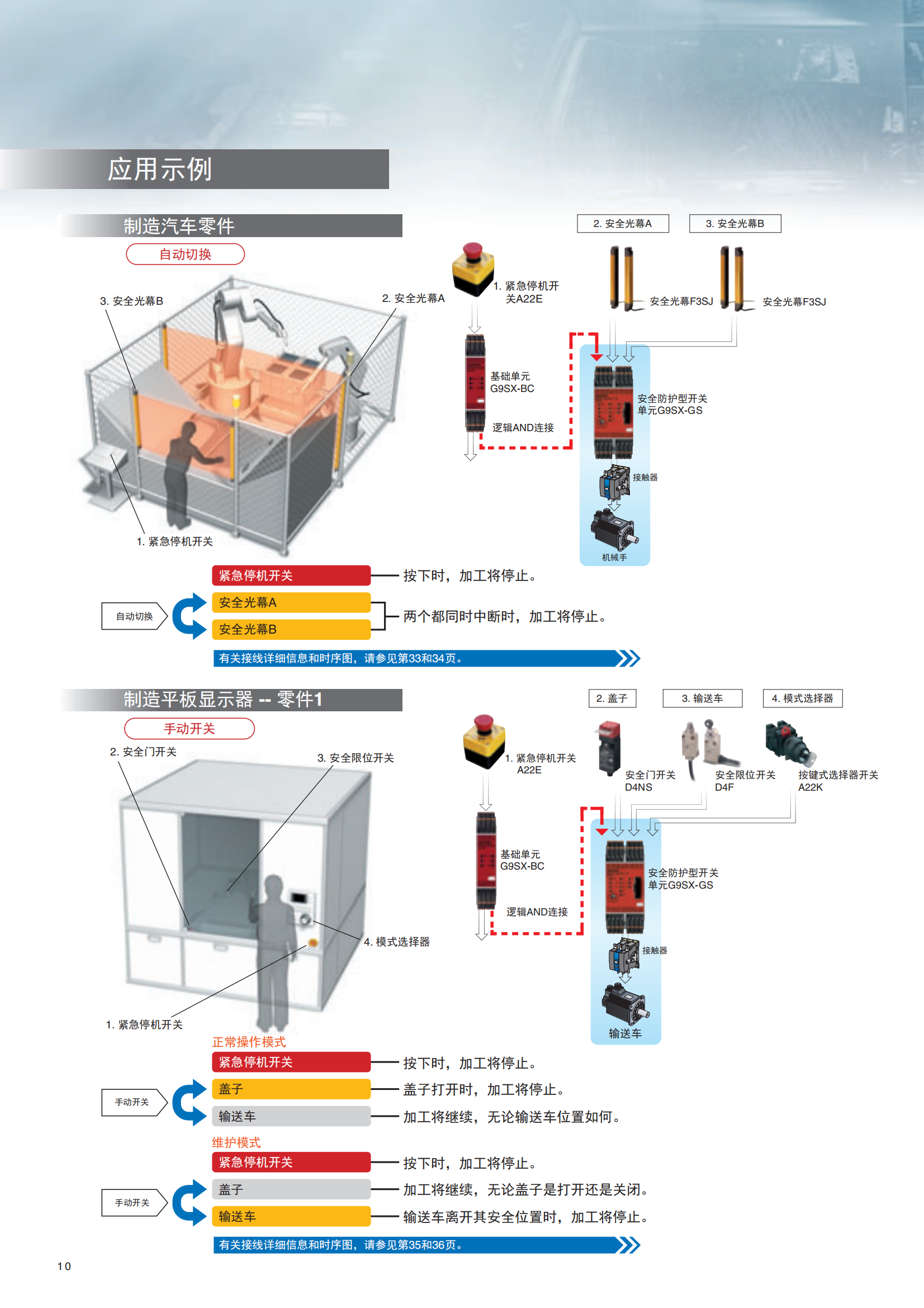 G9SX-GS.安全防護型開關(guān)單元樣本_09.png