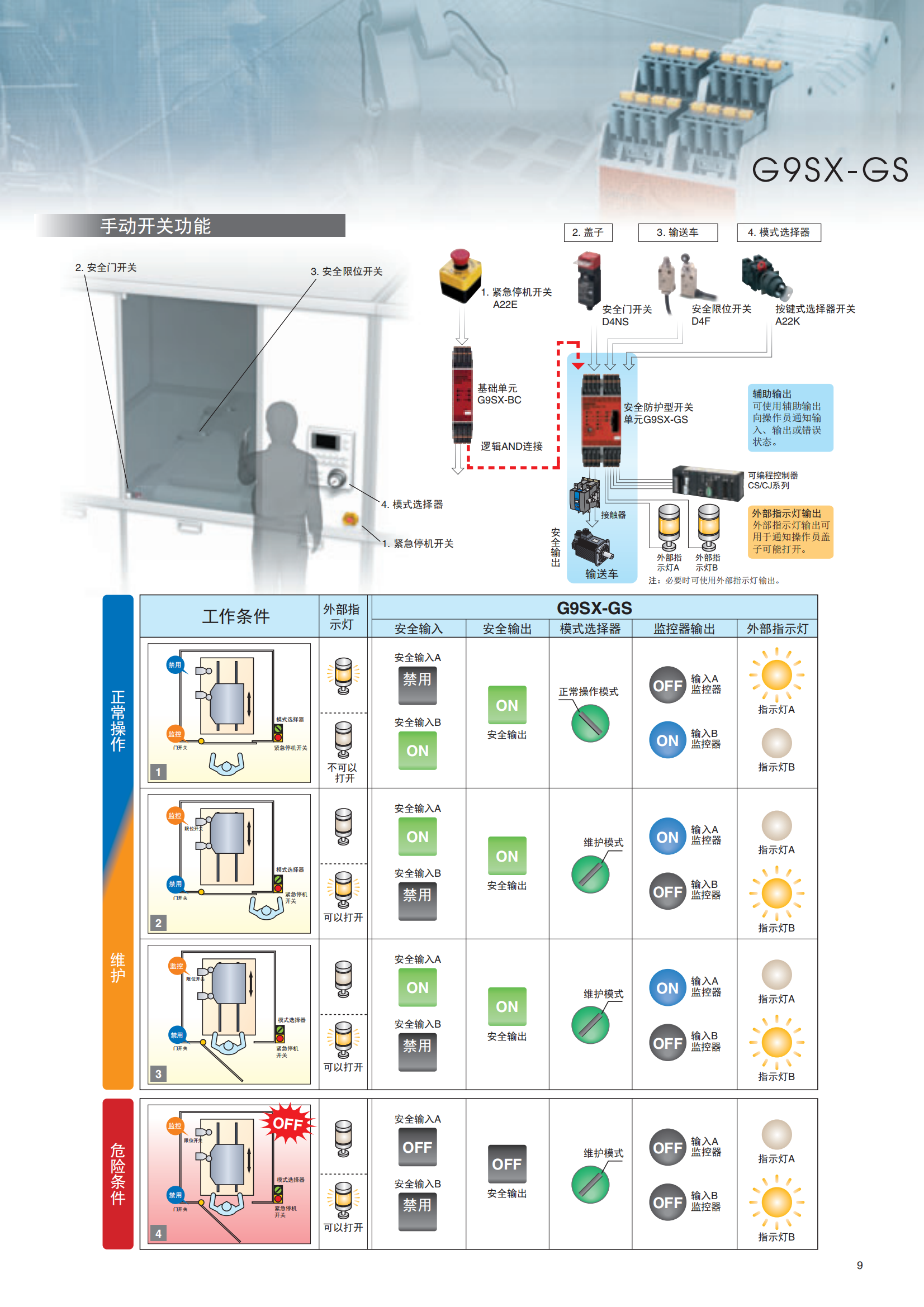 G9SX-GS.安全防護型開關(guān)單元樣本_08.png