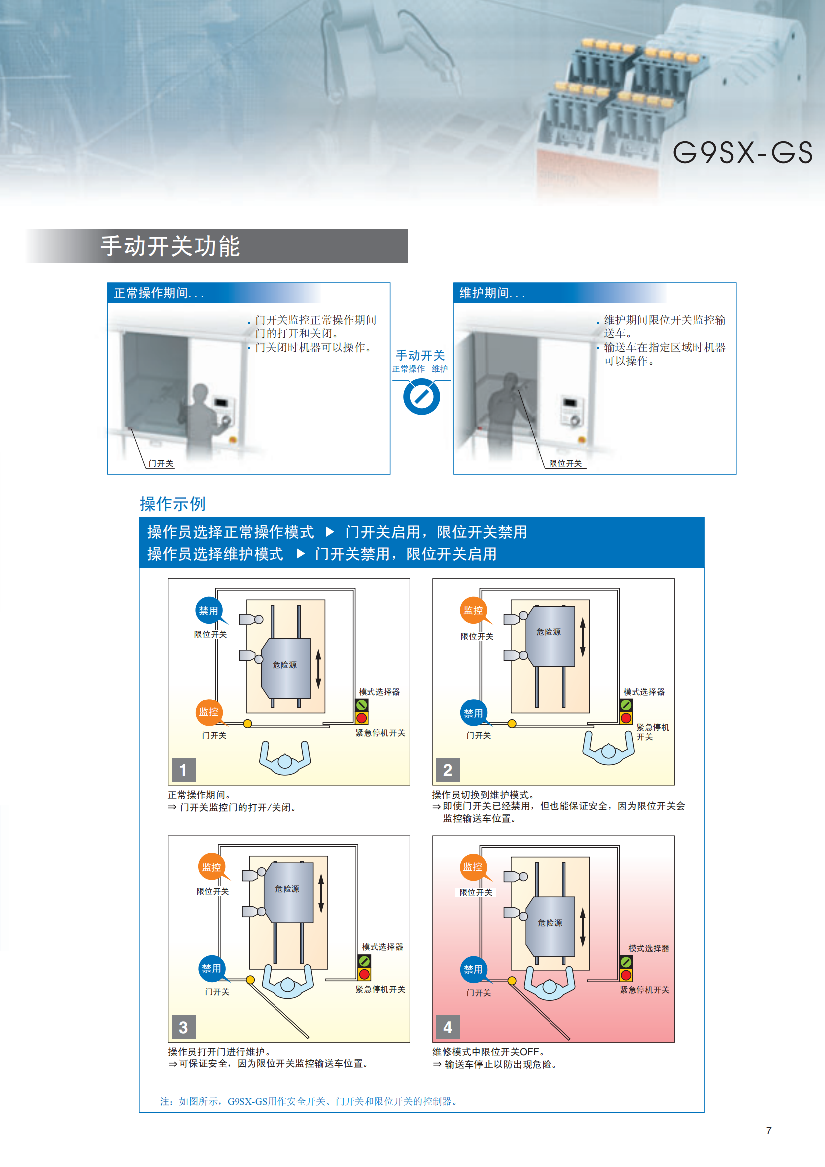 G9SX-GS.安全防護型開關(guān)單元樣本_06.png