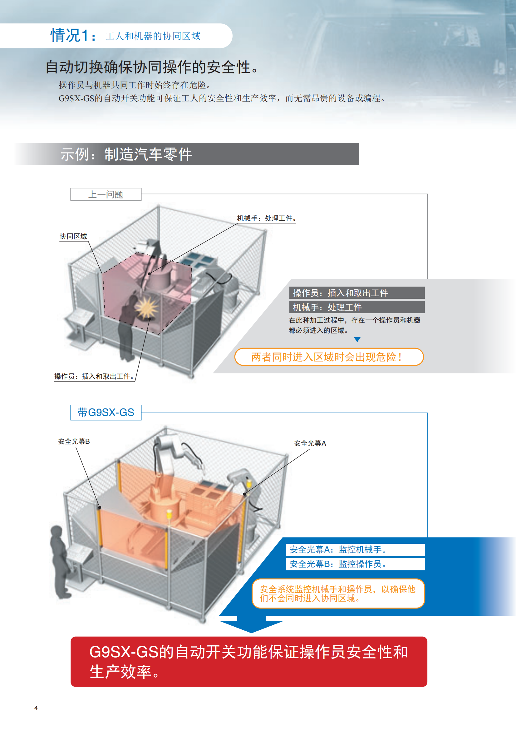 G9SX-GS.安全防護型開關(guān)單元樣本_03.png