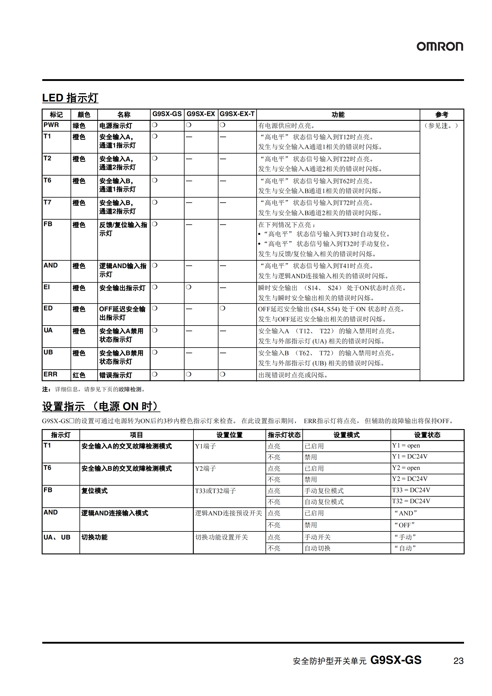 G9SX-GS.安全防護型開關(guān)單元樣本_22.png