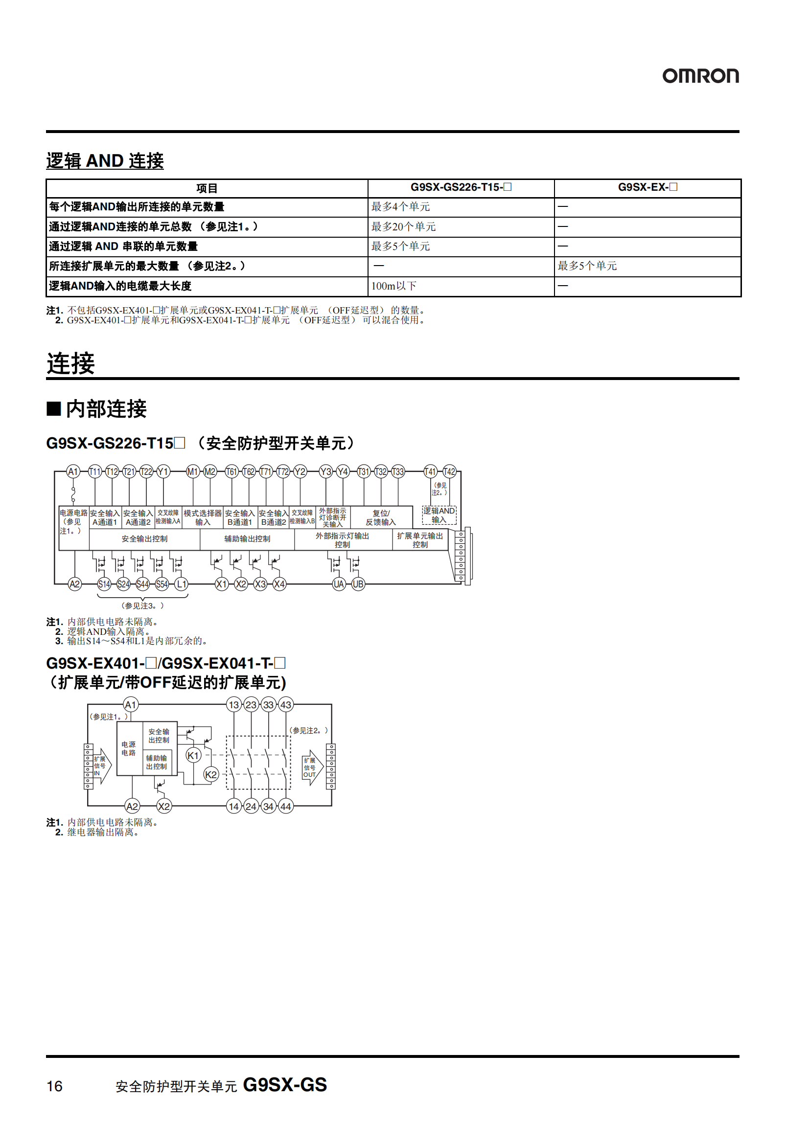 G9SX-GS.安全防護型開關(guān)單元樣本_15.png