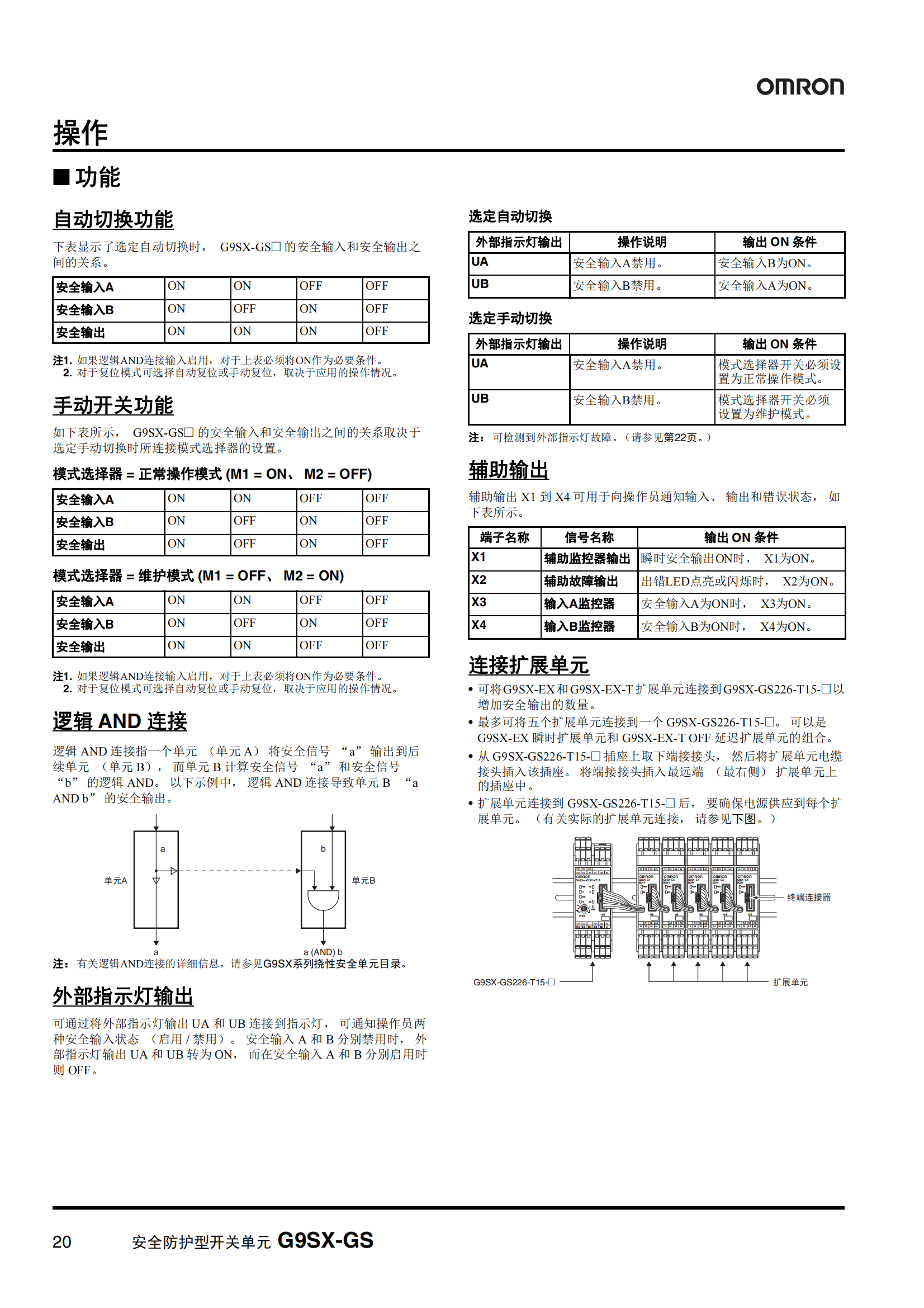 G9SX-GS.安全防護型開關(guān)單元樣本_19.png