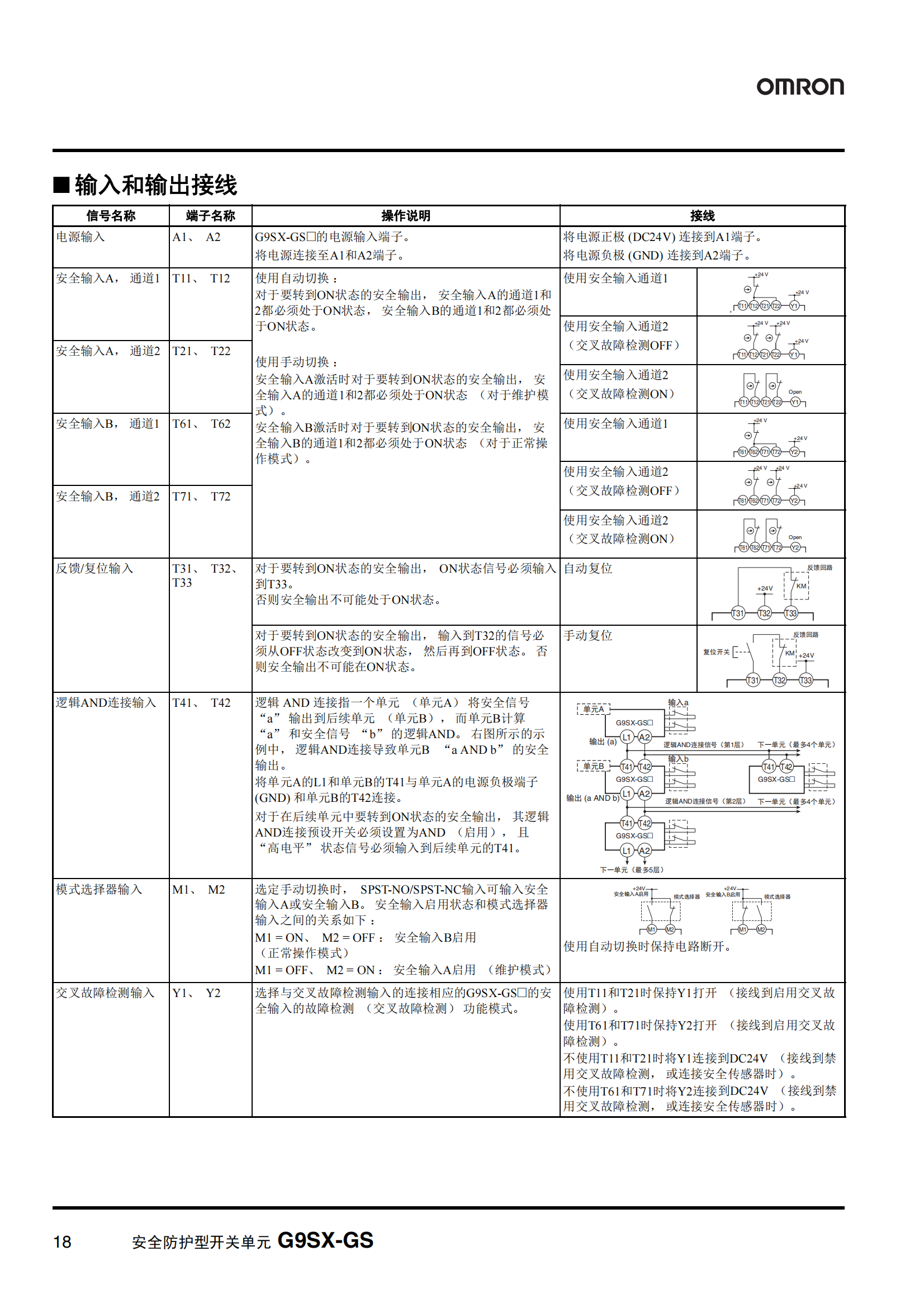 G9SX-GS.安全防護型開關(guān)單元樣本_17.png