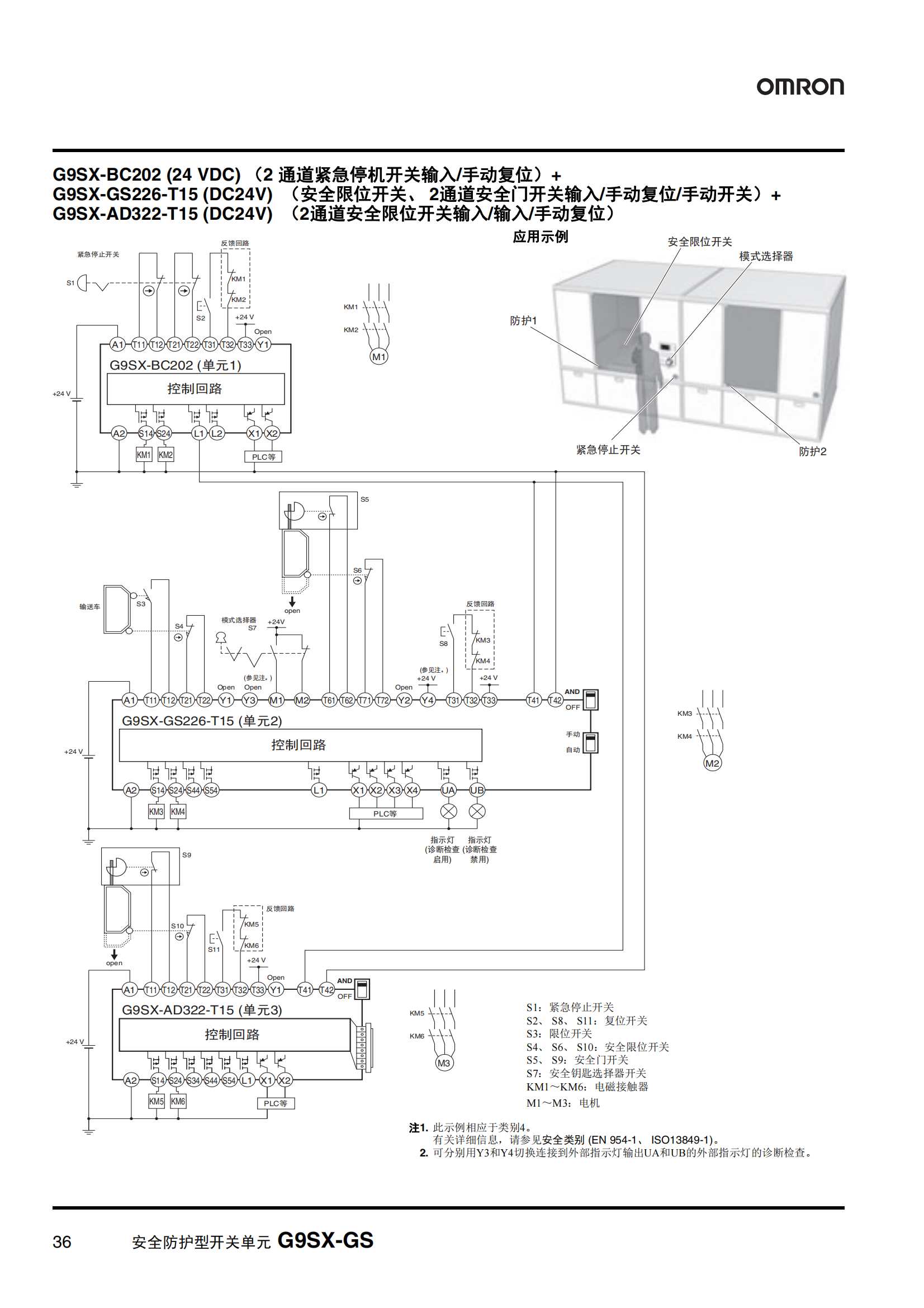 G9SX-GS.安全防護型開關(guān)單元樣本_35.png