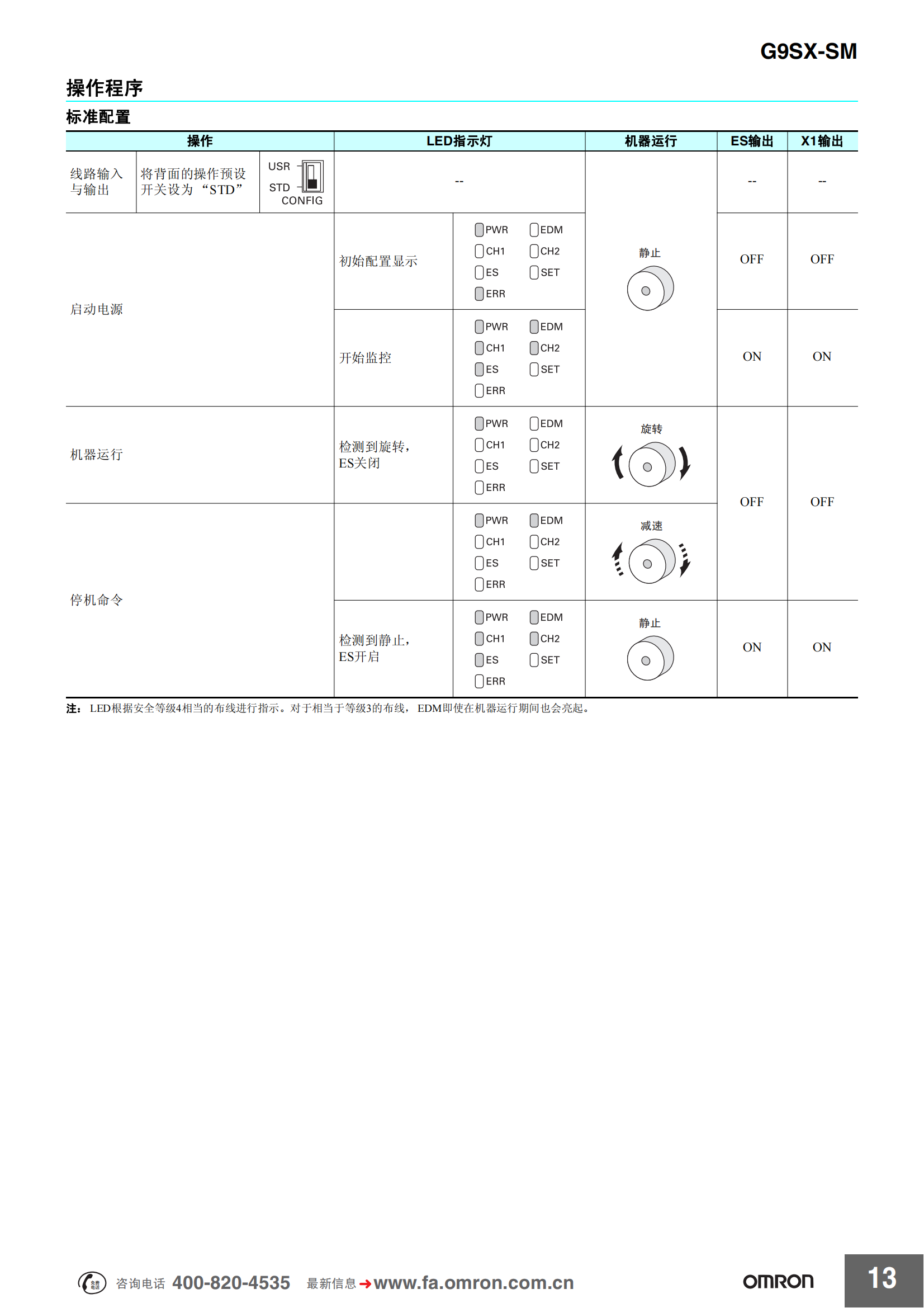 G9SX-SM.靜止監(jiān)控單元樣本_12.png