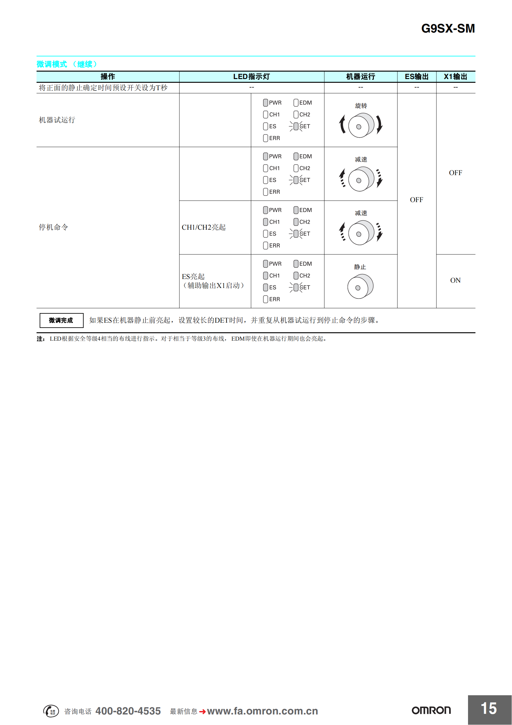 G9SX-SM.靜止監(jiān)控單元樣本_14.png