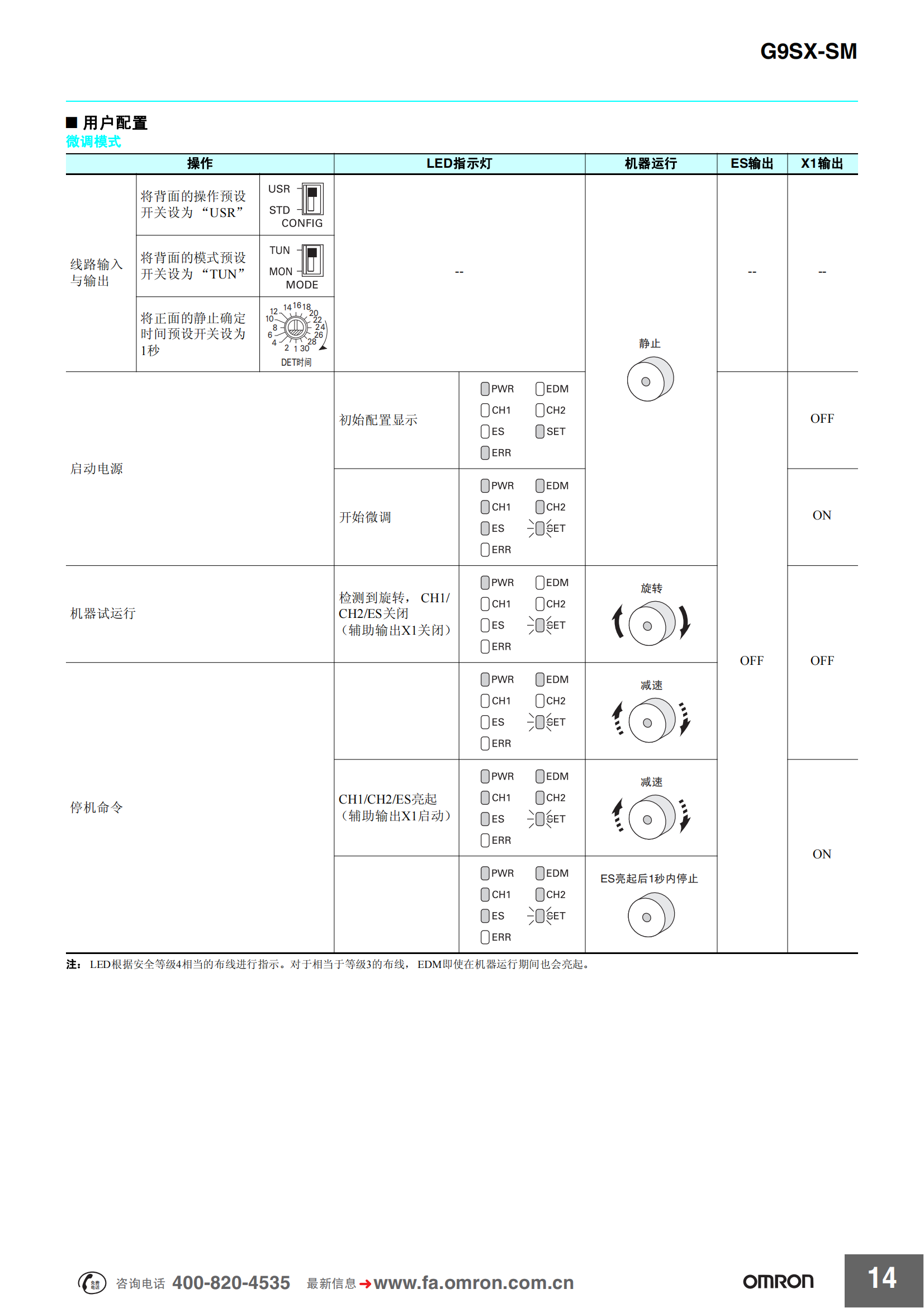 G9SX-SM.靜止監(jiān)控單元樣本_13.png