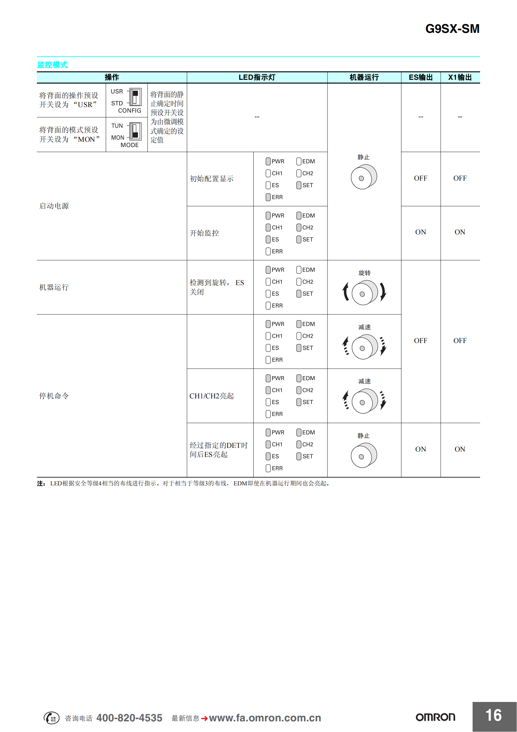 G9SX-SM.靜止監(jiān)控單元樣本_15.png