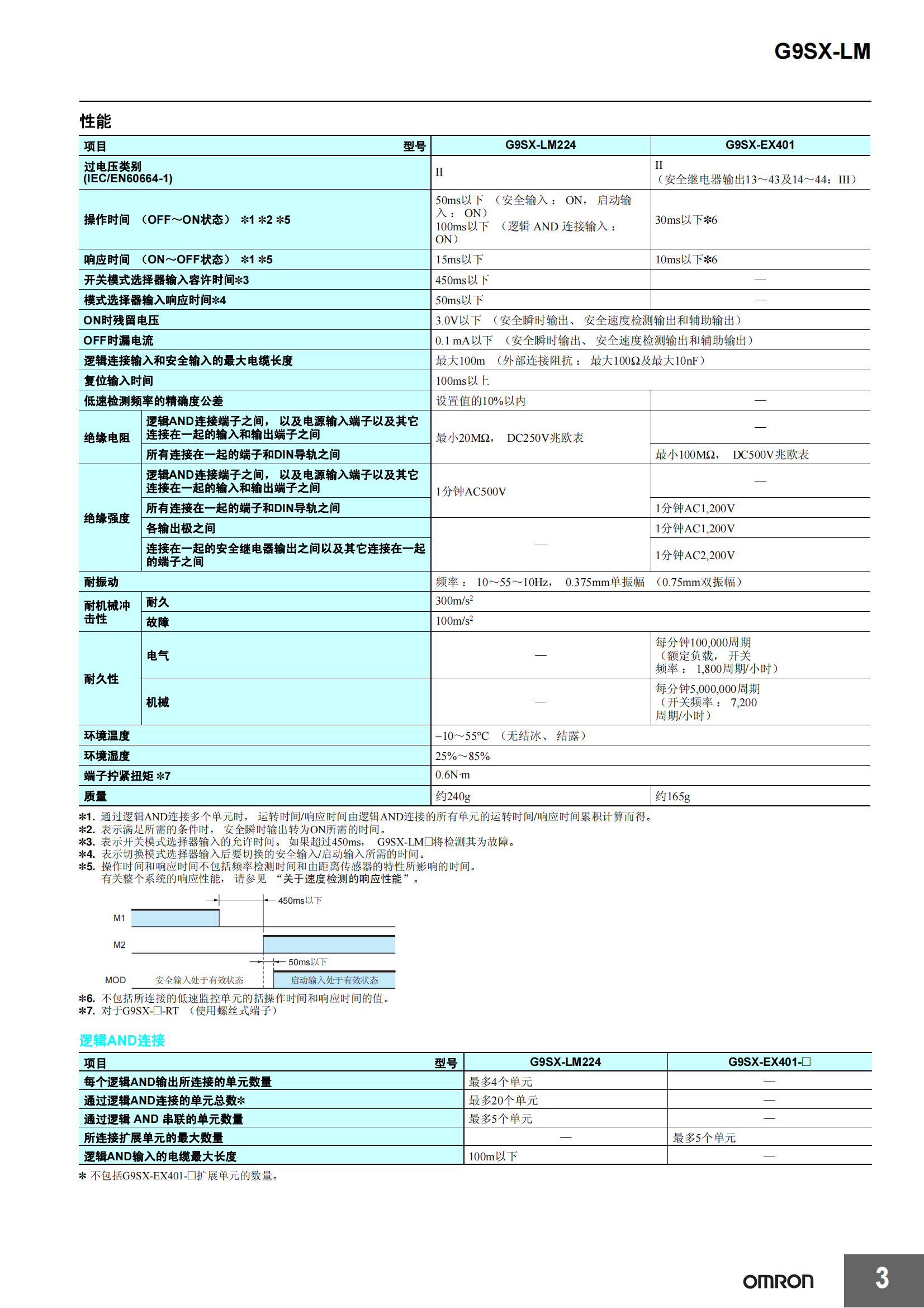 G9SX-LM低速監(jiān)控單元樣本_02.png