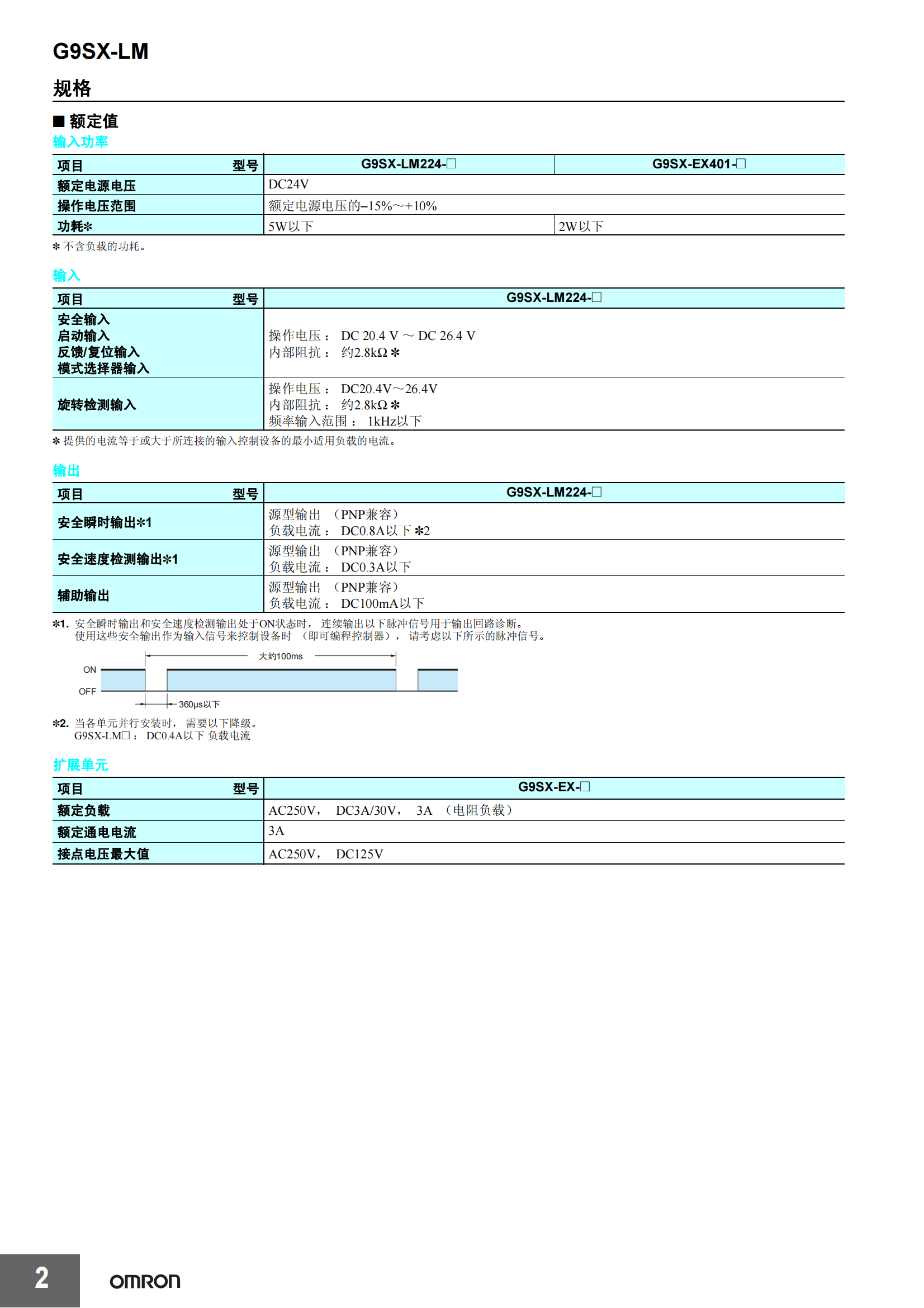 G9SX-LM低速監(jiān)控單元樣本_01.png