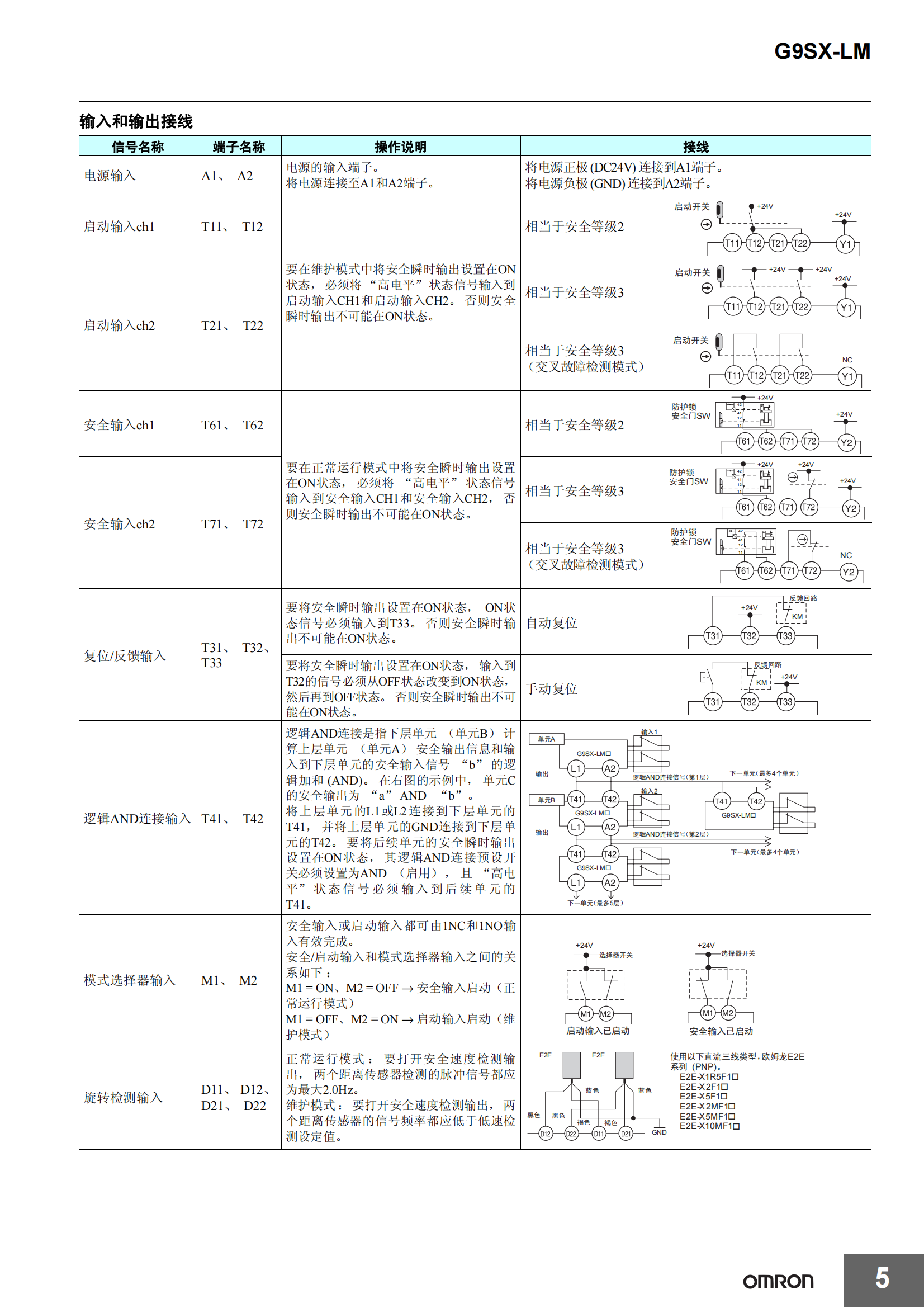 G9SX-LM低速監(jiān)控單元樣本_04.png