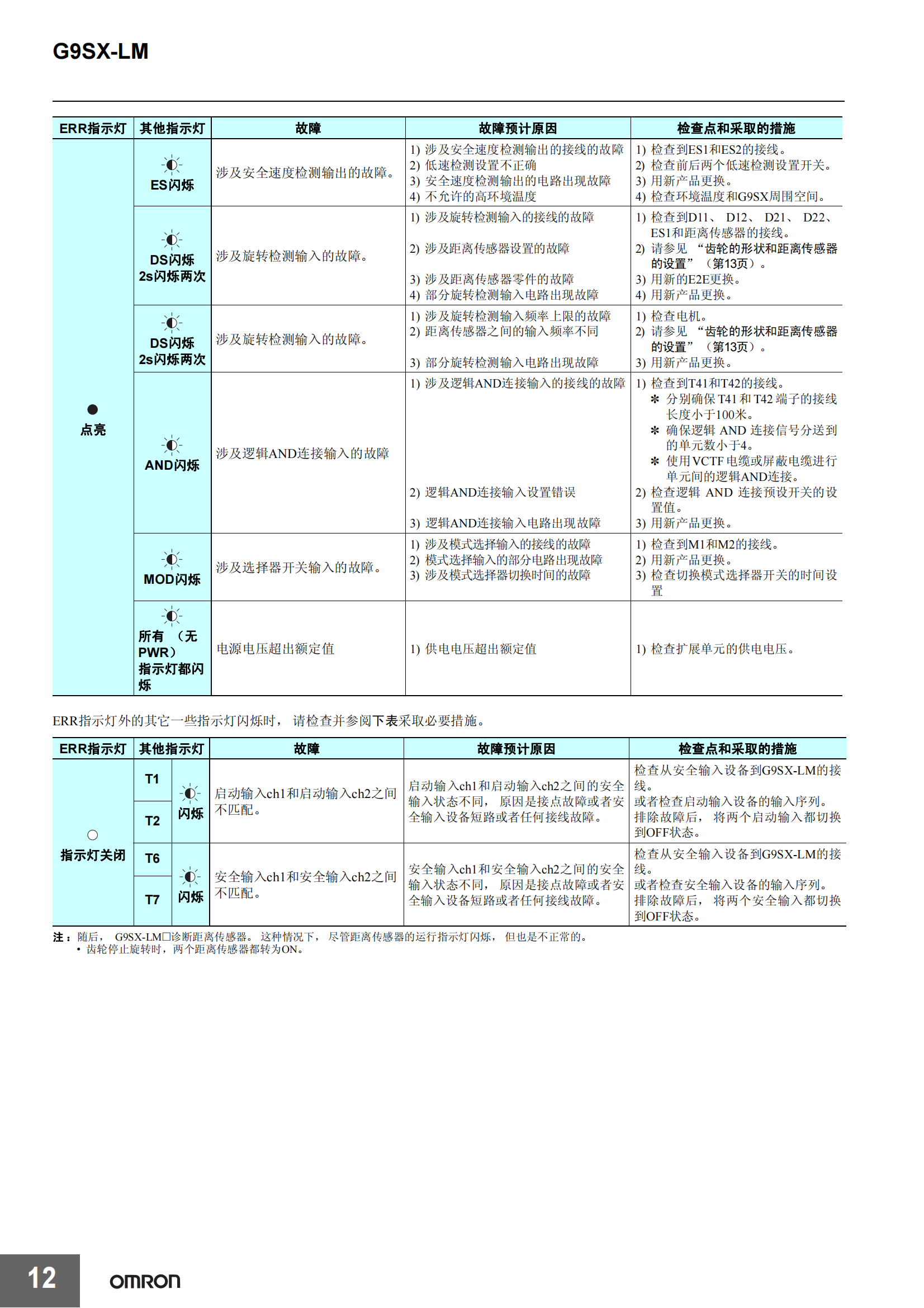 G9SX-LM低速監(jiān)控單元樣本_11.png