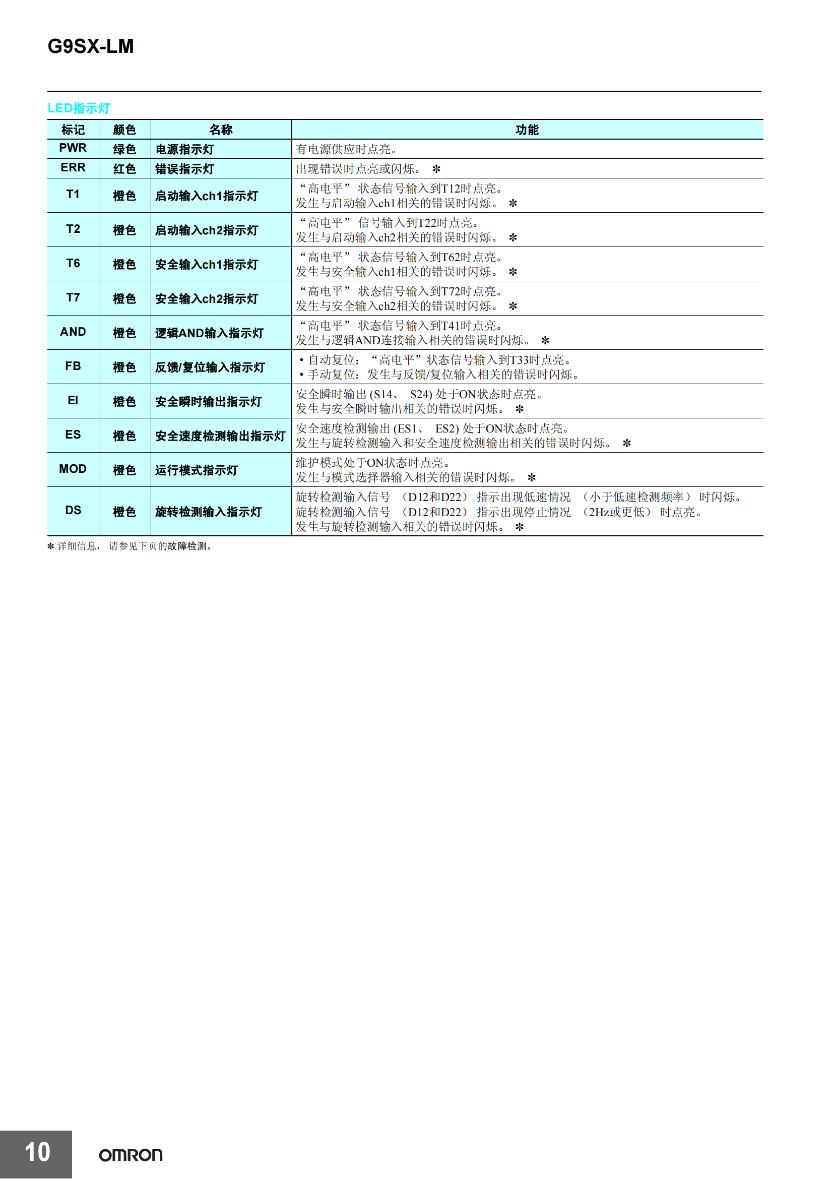 G9SX-LM低速監(jiān)控單元樣本_09.png