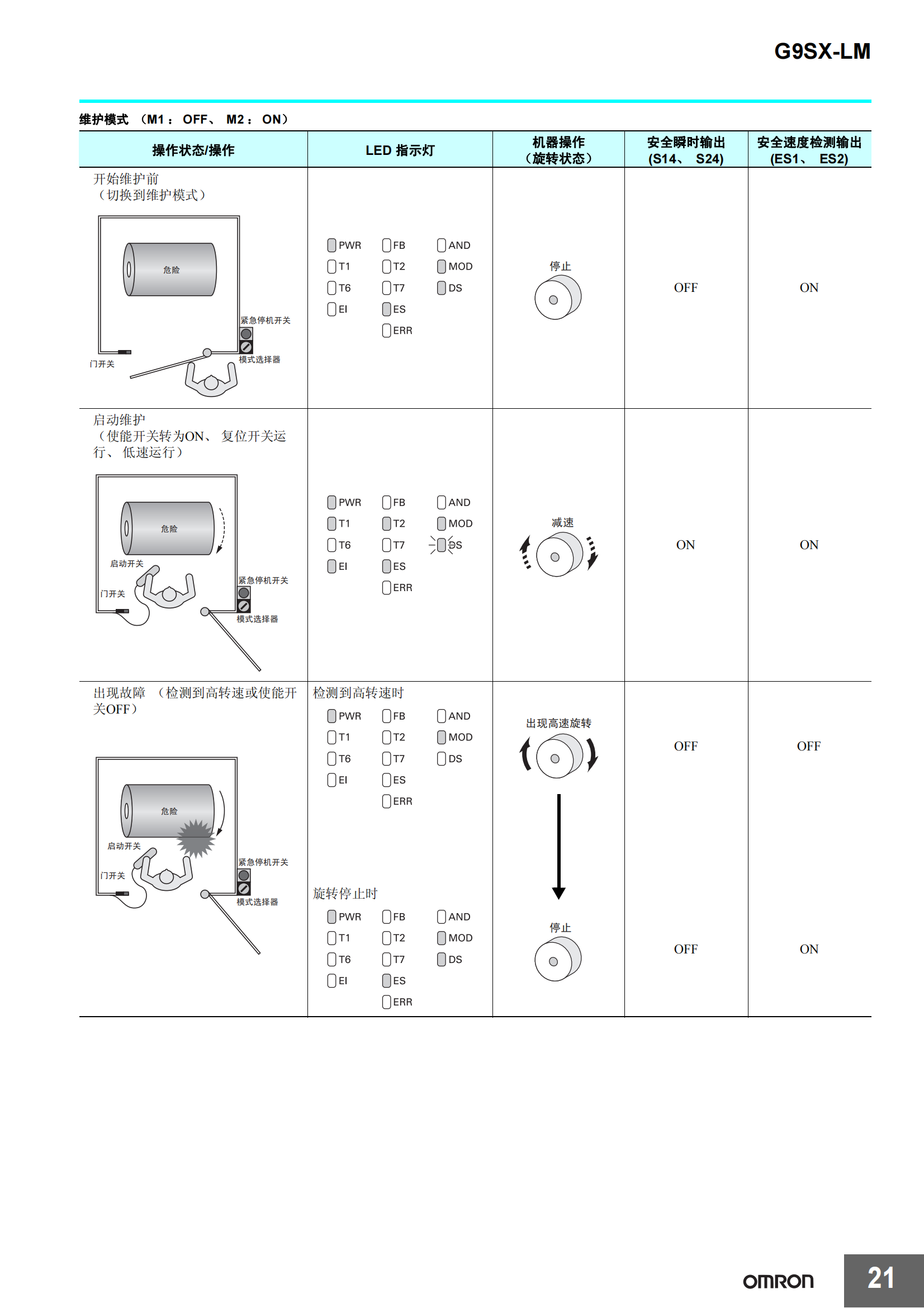 G9SX-LM低速監(jiān)控單元樣本_20.png