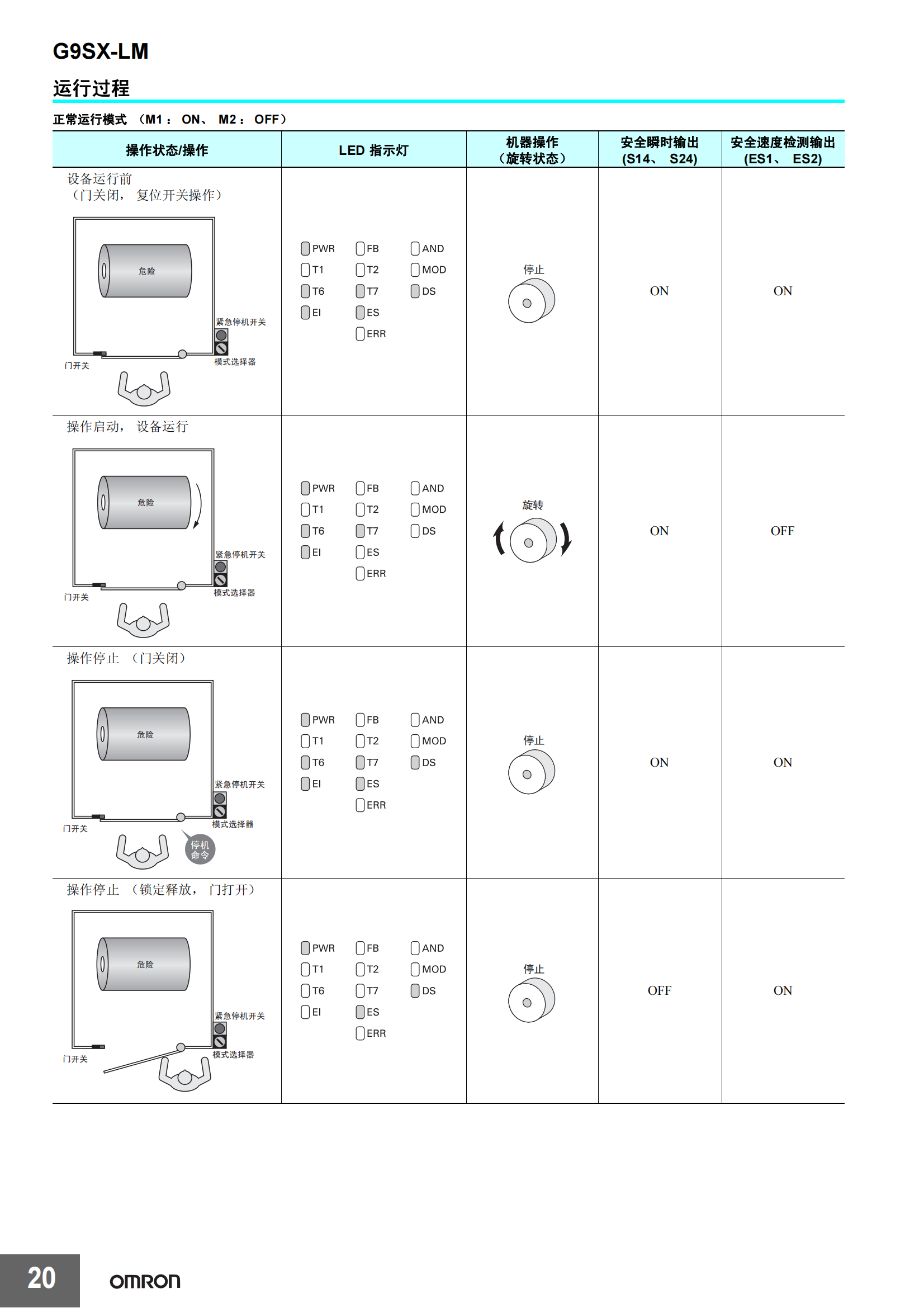 G9SX-LM低速監(jiān)控單元樣本_19.png