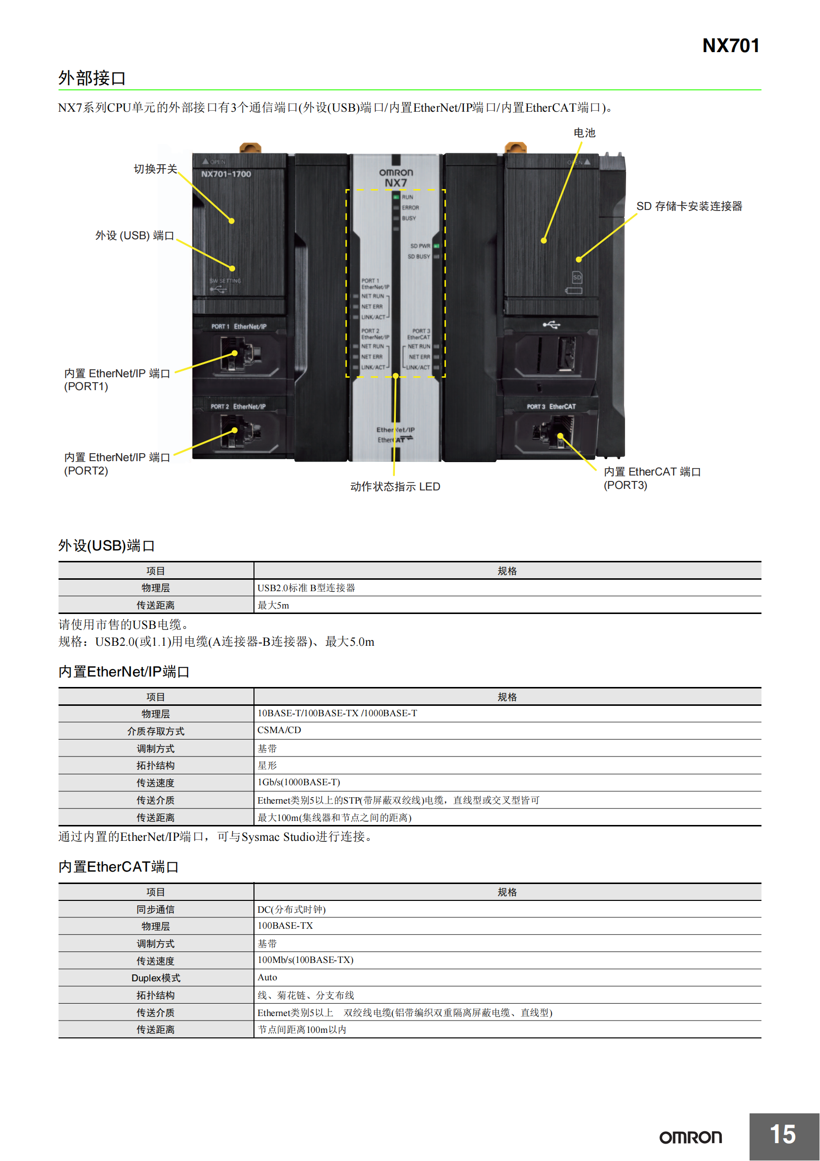 NX7自動化控制器_14.png