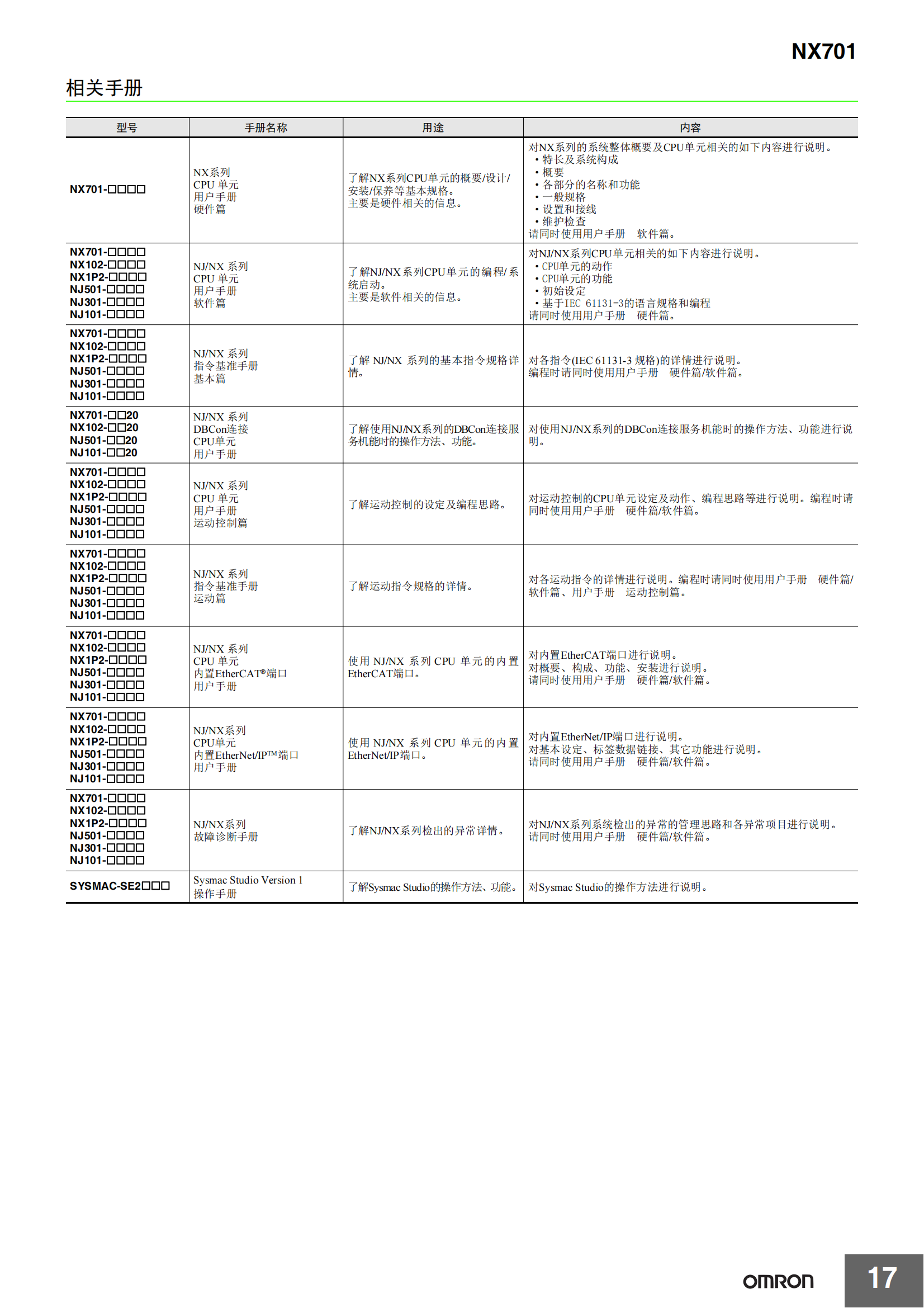 NX7自動化控制器_16.png