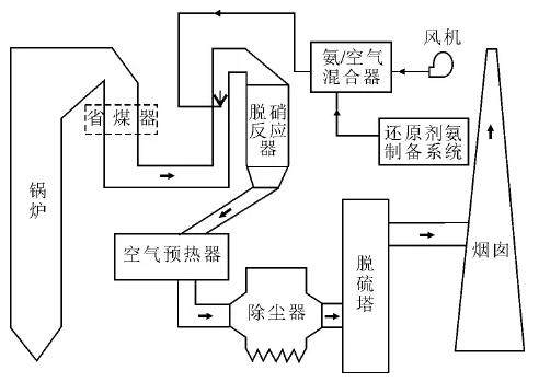 Hoentzsch風速傳感器火力發電廢氣處理工控