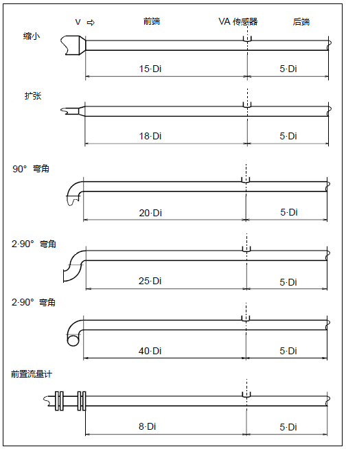 Hoentzsch風速傳感器火力發電廢氣處理工控