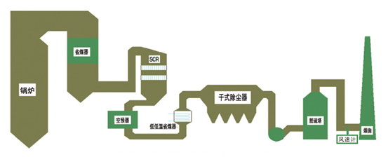 Hoentzsch風速傳感器火力發(fā)電廢氣處理工控