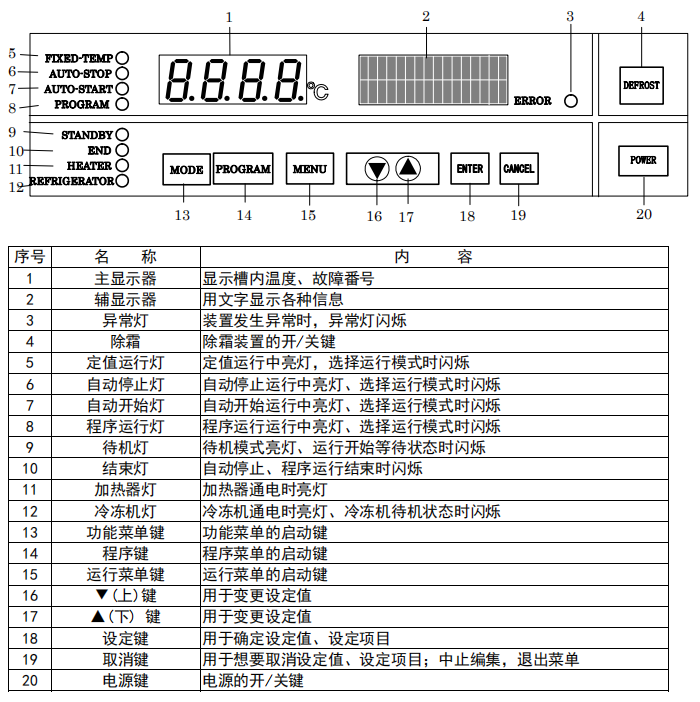 操作面板按鍵功能.png