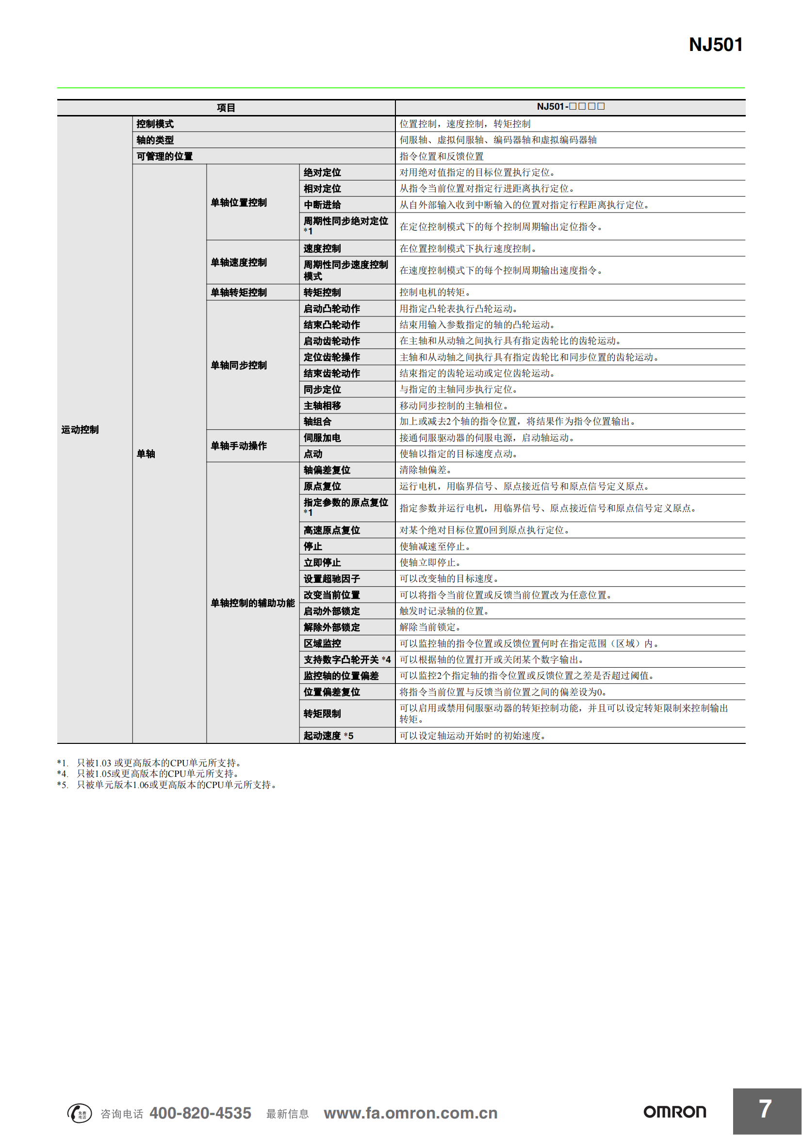 NJ.自動(dòng)化控制器_06.png