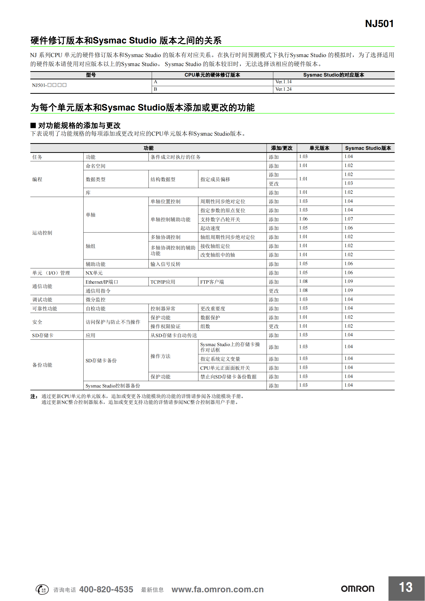 NJ.自動(dòng)化控制器_12.png