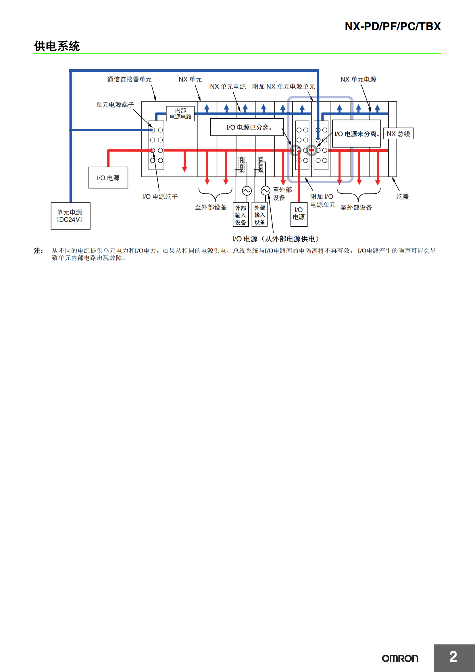 NX系列I-0單元.NX-PD-PF-PC-TBX自動化控制器_01.png