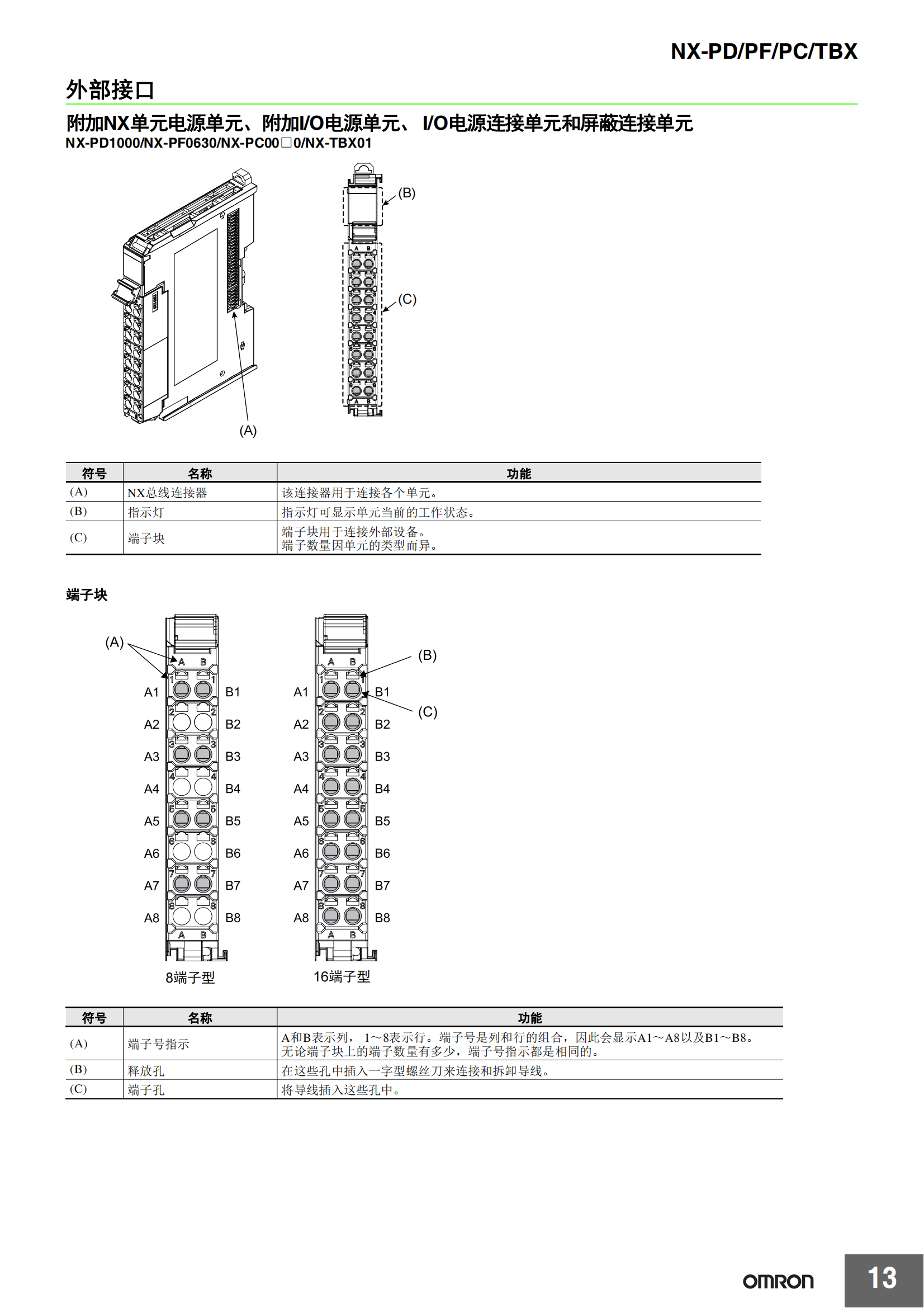 NX系列I-0單元.NX-PD-PF-PC-TBX自動化控制器_12.png