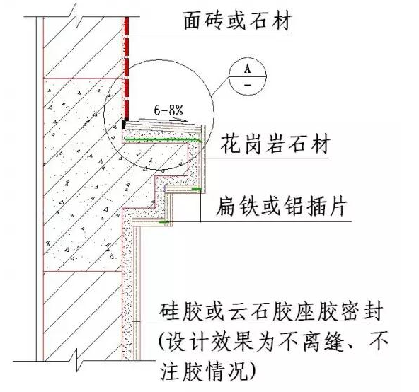 處理石材.png