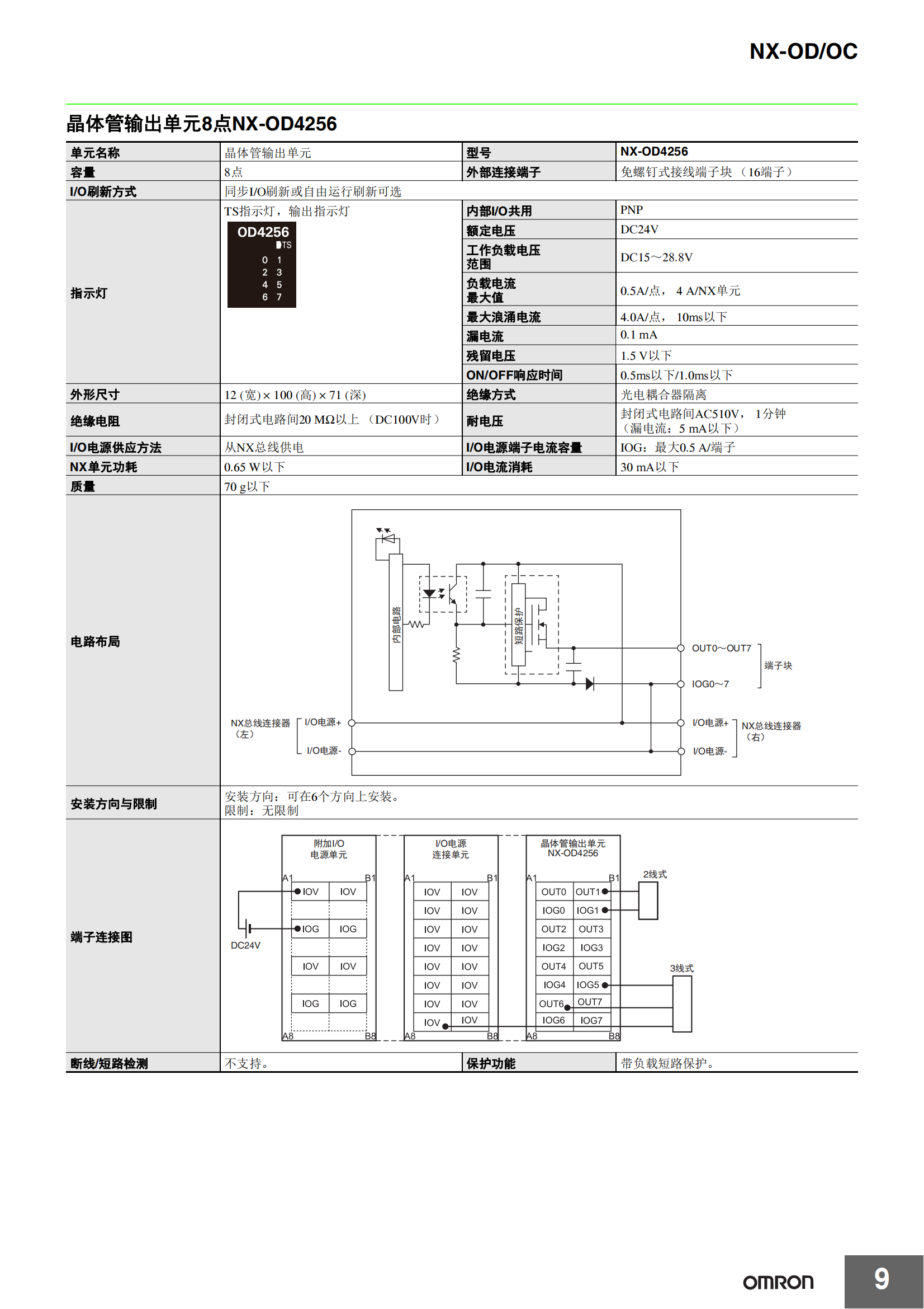 NX-OD-OC系列_08.png