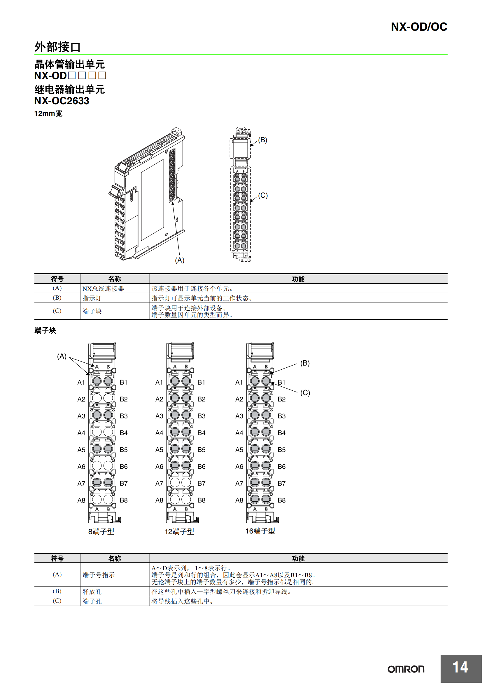 NX-OD-OC系列_13.png