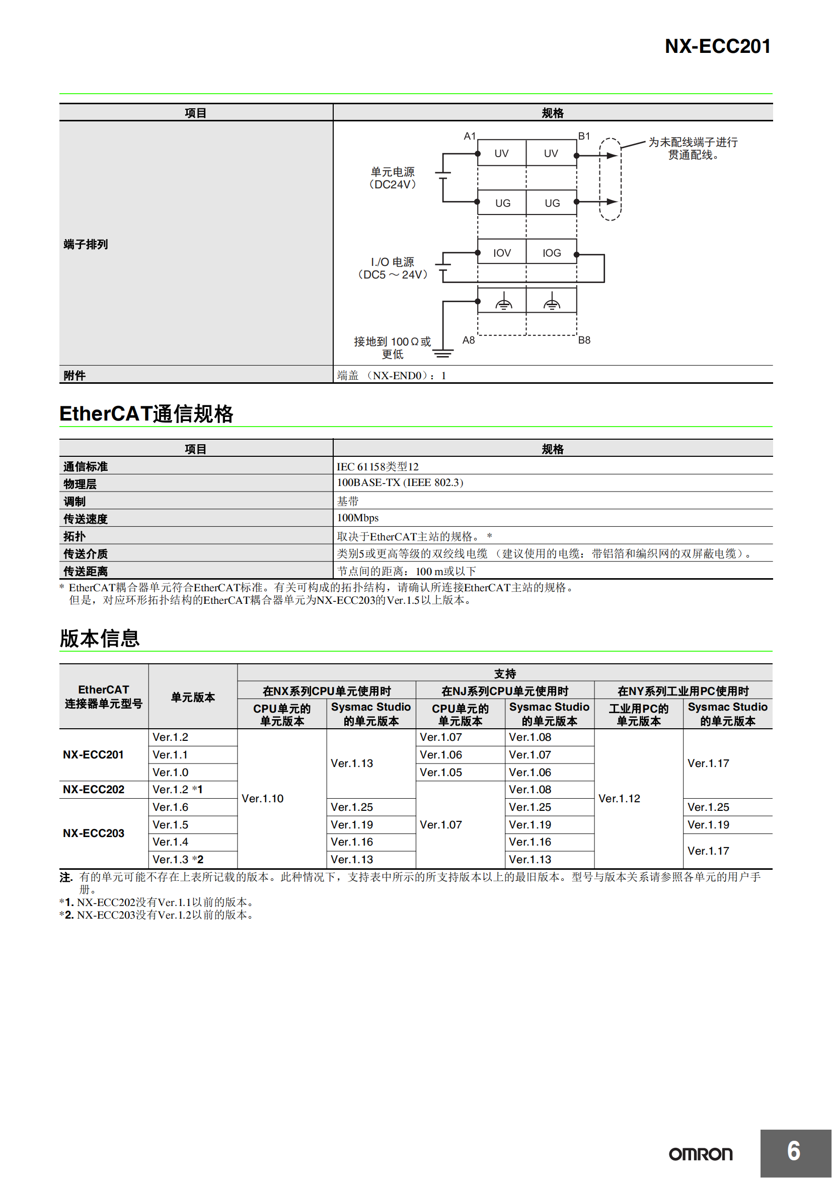 NX-ECC系列_05.png