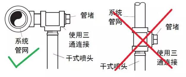 乾式噴頭使用注意事項-海盾消防安全科技