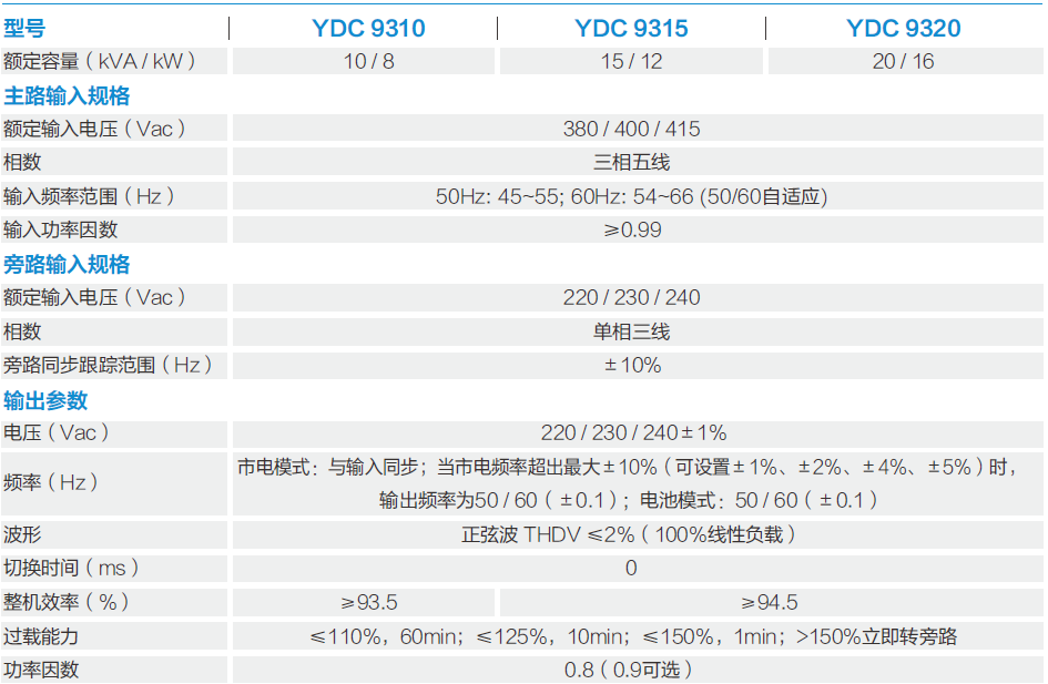 科士達YDC9300系列說明書.png