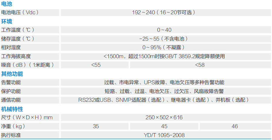 科士達YDC9300系列說明書.png