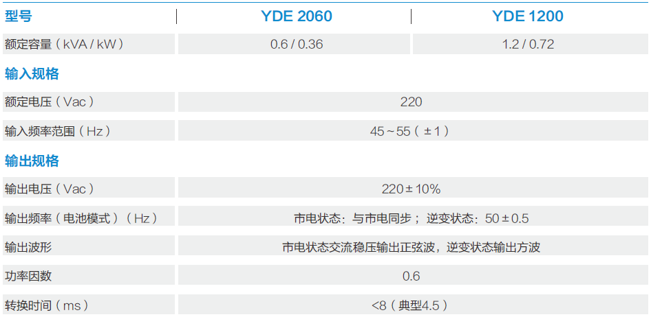 科士達(dá)YDE2000說明書.png