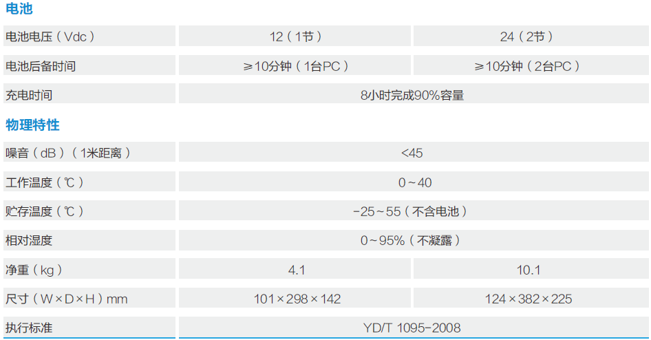 科士達(dá)YDE2000說明書.png