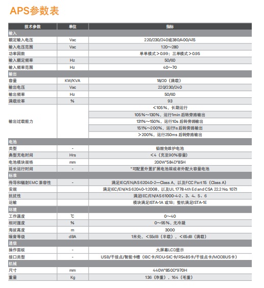 維諦說明書 APS系列.jpg