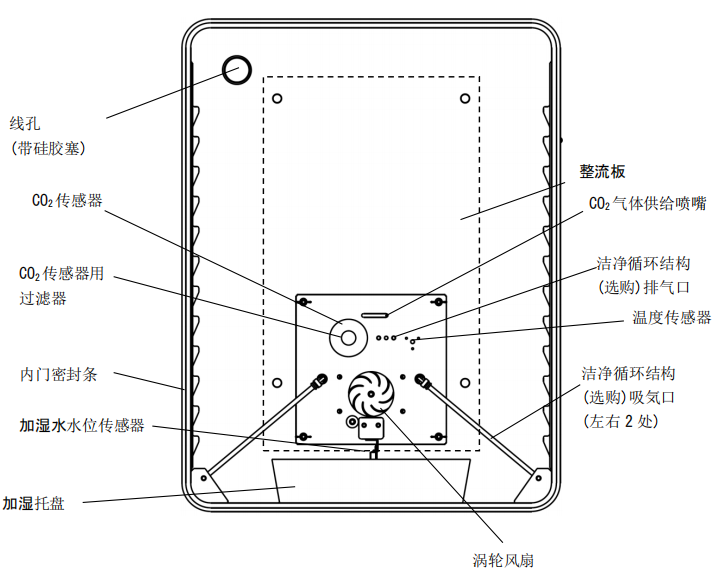 BNA610內槽各部位名稱.png