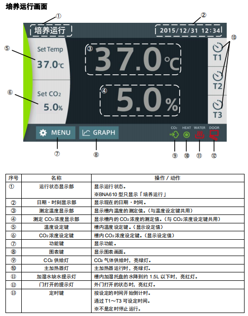 培養運行界面操作面板名稱.png
