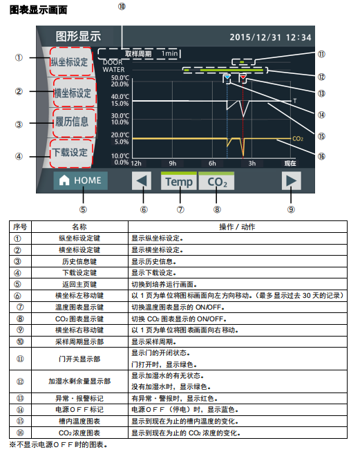 圖表顯示界面操作面板名稱.png