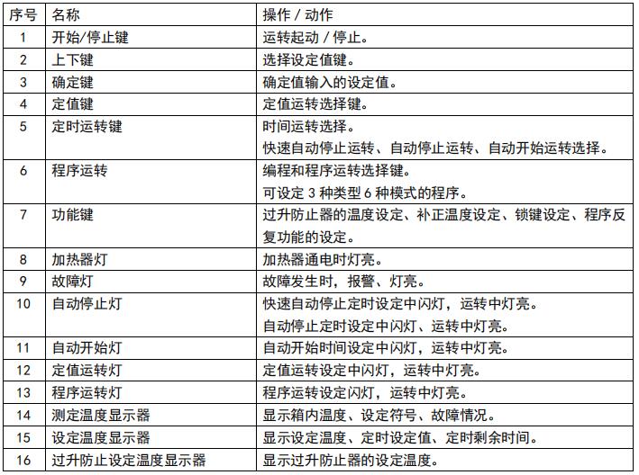 DKN操作面板各部位名稱-2.jpg