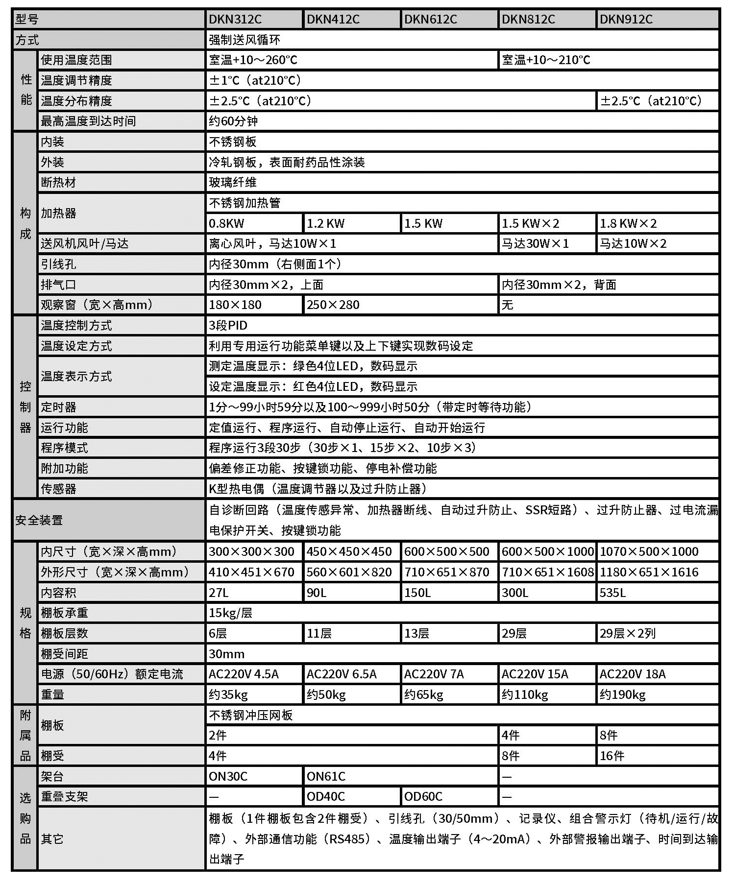 送風定溫恒溫箱 DKN系列.jpg